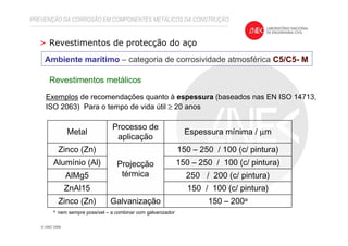 PREVENÇÃO DA CORROSÃO EM COMPONENTES METÁLICOS DA CONSTRUÇÃO
> Revestimentos de protecção do aço
Ambiente marítimo – categoria de corrosividade atmosférica C5/C5- M
Exemplos de recomendações quanto à espessura (baseados nas EN ISO 14713,
ISO 2063) Para o tempo de vida útil ≥ 20 anos
Revestimentos metálicos
150 – 200aGalvanizaçãoZinco (Zn)
150 / 100 (c/ pintura)ZnAl15
250 / 200 (c/ pintura)AlMg5
150 – 250 / 100 (c/ pintura)Alumínio (Al)
150 – 250 / 100 (c/ pintura)
Projecção
térmica
Zinco (Zn)
Espessura mínima / µm
Processo de
aplicação
Metal
a nem sempre possível – a combinar com galvanizador
 