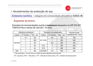 > Revestimentos de protecção do aço
Ambiente marítimo – categoria de corrosividade atmosférica C5/C5- M
Exemplos de recomendações quanto à espessura (baseados na (NP EN ISO
12944-5) Para o tempo de vida útil ≥ 15 anos
PREVENÇÃO DA CORROSÃO EM COMPONENTES METÁLICOS DA CONSTRUÇÃO
Esquemas de pintura
3202402-4EP,PUR801ESI
4003603CTE401
4003603CTV401
3202803-4401
50025012501
3202403-4
EP, PUR
801-2
EP,PUR
Esp. / µmNº demãosLiganteEsp. / µmNº demãosLigante
Esquema total
espessura min. / µm
Demão(s) de acabamentoDemão(s) primária(s)b
b Tipo de primário – rico em zinco ou mistura de vários pigmentos anticorrosivos
EP – Epoxídico; PUR – Poliuretano; CTV – Alcatrão de hulha-vinílico; CTE – Alcatrão de hulha-epoxídico
 