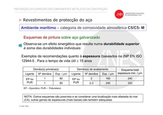 > Revestimentos de protecção do aço
Ambiente marítimo – categoria de corrosividade atmosférica C5/C5- M
Exemplos de recomendações quanto à espessura (baseados na (NP EN ISO
12944-5 . Para o tempo de vida útil ≥ 15 anos
Esquemas de pintura sobre aço galvanizado
Observa-se um efeito sinergético que resulta numa durabilidade superior
à soma das durabilidades individuais
3202402-3801
2401602EP ou
PUR
801EP ou
PUR
Esp. / µmNº demãosLiganteEsp. / µmNº demãosLigante
Esquema total
espessura min. / µm
Demão(s) de acabamentoDemão(s) primária(s)
EP – Epoxídico; PUR – Poliuretano;
NOTA: Outros esquemas são possíveis e se considerar uma localização mais afastada do mar
(C4), outras gamas de espessuras (mais baixas) são também adequadas
PREVENÇÃO DA CORROSÃO EM COMPONENTES METÁLICOS DA CONSTRUÇÃO
 