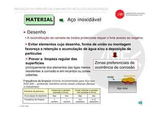 PREVENÇÃO DA CORROSÃO EM COMPONENTES METÁLICOS DA CONSTRUÇÃO
MATERIAL Aço inoxidável
• Desenho
• A reconstituição da camada de óxidos protectores requer o livre acesso ao oxigénio.
> Evitar elementos cujo desenho, forma de união ou montagem
favoreça a retenção e acumulação de água e/ou a deposição de
partículas
Zonas preferenciais de
ocorrência de corrosão
> Prever a limpeza regular das
superfícies
principalmente dos elementos das ligas menos
resistentes à corrosão e em recantos ou zonas
cobertas
Aço inox
óxido depósitos
corrosão
Frequência de limpezaFrequência de limpezaFrequência de limpezaFrequência de limpeza mínima recomendada para Aço tipo
AISI 304 – ambiente marítimo (inclui áreas urbanas densas
e industriais)
4-12
vezes/ano
3-4
vezes/ano
1
vez/ano
1
vez/ano
Frequência de limpeza
SimNãoSimNãoAcumulação de depósitos
Zonas cobertas e paredes
não expostas à chuva
Coberturas e paredes
expostas à chuva
Elemento da estrutura
 
