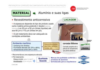 PREVENÇÃO DA CORROSÃO EM COMPONENTES METÁLICOS DA CONSTRUÇÃO
MATERIAL Alumínio e suas ligas
• Revestimento anticorrosivo LACAGEM
> A espessura depende do tipo de produto usado
como matéria prima podendo ir desde (valores
mínimos) os 25 µm a 50 µm (tintas líquidas) até
aos 60 µm a 110 µm (tintas em pó).
> O pré tratamento deve ser adequado ás
condições ambientais
Marcas de qualidade conferida a
produtos de alumínio
termolacado para a arquitectura
Qualidade
Seaside
corrosão filiforme
Corrosão progride sob a
película do revestimento
que perde aderência
Ambiente marítimo
• presença de cloretos;
• humidade elevada (Hr 75% a 90%)
• temperaturas entre 20ºC e 40ºC
Descontinuidades
das tinta: defeitos.
Cortes, etc
+
• Recomenda-se uma espessura elevada
• Pré tratamento:
Ataque ácido (grau 1-2 g/m2)
Anodização (3 µm a 8 µm)
Alumínio
Óxidos de
alumínio
Perigo
 