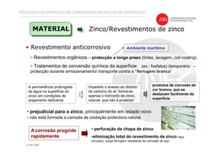 PREVENÇÃO DA CORROSÃO EM COMPONENTES METÁLICOS DA CONSTRUÇÃO
MATERIAL Zinco/Revestimentos de zinco
• Revestimento anticorrosivo
> Revestimentos orgânicos – protecção a longo prazo (tintas, lacagem, coil coating)
> Tratamentos de conversão química da superfície (ex.: fosfatos) (temporário –
protecção durante armazenamento/ transporte contra a “ferrugem branca”
Ambiente marítimo
A corrosão progride
rapidamente
A permanência prolongada
de água na superfície do
zinco em condições de
arejamento deficiente
• prejudicial para o zinco, principalmente em estado novo
- não está formada a camada de oxidação protectora natural
Impedido o acesso ao dióxido
de carbono do ar, forma-se
apenas o hidróxido de zinco,
solúvel, que não é protector
produtos de corrosão de
cor branca, que se
destacam facilmente da
superfície
• perfuração da chapa de zinco
•eliminação total do revestimento de zinco (aço
zincado), surge ferrugem resultante da corrosão do aço
 