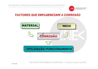FACTORES QUE INFLUENCIAM A CORROSÃO
PREVENÇÃO DA CORROSÃO EM COMPONENTES METÁLICOS DA CONSTRUÇÃO
MATERIAIS EM AMBIENTE MARÍTIMO – Funchal, Outubro de 2007
MATERIAL MEIO
UTILIZAÇÃO/FUNCIONAMENTO
CORROSÃO
 