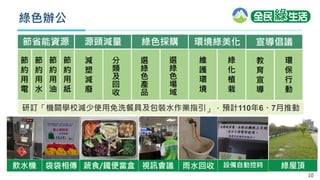 10
綠色辦公
袋袋相傳
飲水機 視訊會議
蔬食/鐵便當盒 雨水回收 設備自動控時 綠屋頂
節省能資源 源頭減量
節
約
用
電
節
約
用
水
節
約
用
油
節
約
用
紙
減
塑
減
廢
分
類
及
回
收
綠色採購 環境綠美化 宣導倡議
選
綠
色
場
域
選
綠
色
產
品
維
護
環
境
教
育
宣
導
綠
化
植
栽
環
保
行
動
研訂「機關學校減少使用免洗餐具及包裝水作業指引」，預計110年6、7月推動
 