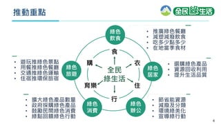 4
推動重點
全民
綠生活
食
衣
住
行
育樂
購
綠色
居家
• 推廣綠色餐廳
• 減塑減廢飲食
• 吃多少點多少
• 在地當季食材
綠色
辦公
綠色
飲食
綠色
旅遊
綠色
消費
• 節省能資源
• 減廢及分類
• 環境綠美化
• 宣導綠行動
• 選購綠色產品
• 資源回收利用
• 提升生活品質
• 擴大綠色產品數量
• 政府採購綠色產品
• 鼓勵民間綠色消費
• 綠點回饋綠色行動
• 遊玩推綠色景點
• 用餐推綠色餐廳
• 交通推綠色運輸
• 住宿推環保旅宿
 