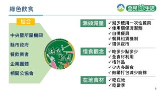 6
綠色飲食
中央暨所屬機關
縣市政府
餐飲業者
企業團體
相關公協會
源頭減量
惜食觀念
在地食材
減少使用一次性餐具
使用環保清潔劑
自備餐具
餐具租賃機制
環保夜市
吃多少點多少
全食材利用
格外品
少肉多蔬食
鼓勵打包減少廚餘
吃在地
吃當季
 
