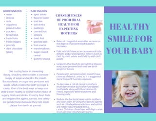 CONSEQUENCES
OF POOR ORAL
HEALTH FOR
EXPECTING
MOTHERS
Rates of congenital anomalies increase as
the degree of uncontrolled diabetes
increases.
Folic acid deficiency can cause neural tube
defects and oral congenital defects such as
cleft lip, cleft palate and cleft lip with cleft
palate
Gingivitis that leads to periodontal disease
may cause preterm birth and low birth
weight of babies
People with xerostomia (dry mouth) have
chances of dental caries, so it is suggested
more frequent fluoride exposure.
To decrease a risk of caries in mothers
brush teeth twice daily with fluoridated
toothpaste along with fluoride mouth
rinses, especially before bedtime and
flossing daily.
Reduce the bacterial reservoir in mothers
and caretakers by using therapeutic agents
such as chlorhexidene solutions and xylitol
and restoring untreated dental
caries. Children of mothers with high caries
levels are more likely to get caries.
Diet is a big factor in preventing
decay. Snacking often creates a constant
supply of sugar and acid in the mouth.
Bacteria feeds on sugar and produces acid
waste, which erodes the tooth to create a
cavity. One of the best ways to keep your
child’s teeth healthy is to limit his/her intake of
sugary foods and drinks. Crunchy fresh fruits
and veggies like apples, carrots, and celery
are good choices because they help scrub
plaque from teeth as you eat. 
HEALTHY
SMILE FOR
YOUR BABY
GOOD SNACKS
water
cheese
nuts
sugarless
peanut butter
crackers
bread stick
fresh fruits
fresh veggies
pretzels
dark chocolate
(plain)
BAD SNACKS
sport drinks
flavored water
iced tea
soft drinks
puddings
canned fruit
cookies
dried fruit
granola bars
fruit snacks
marshmallows
sugar coated
cereal
gummy snacks
 