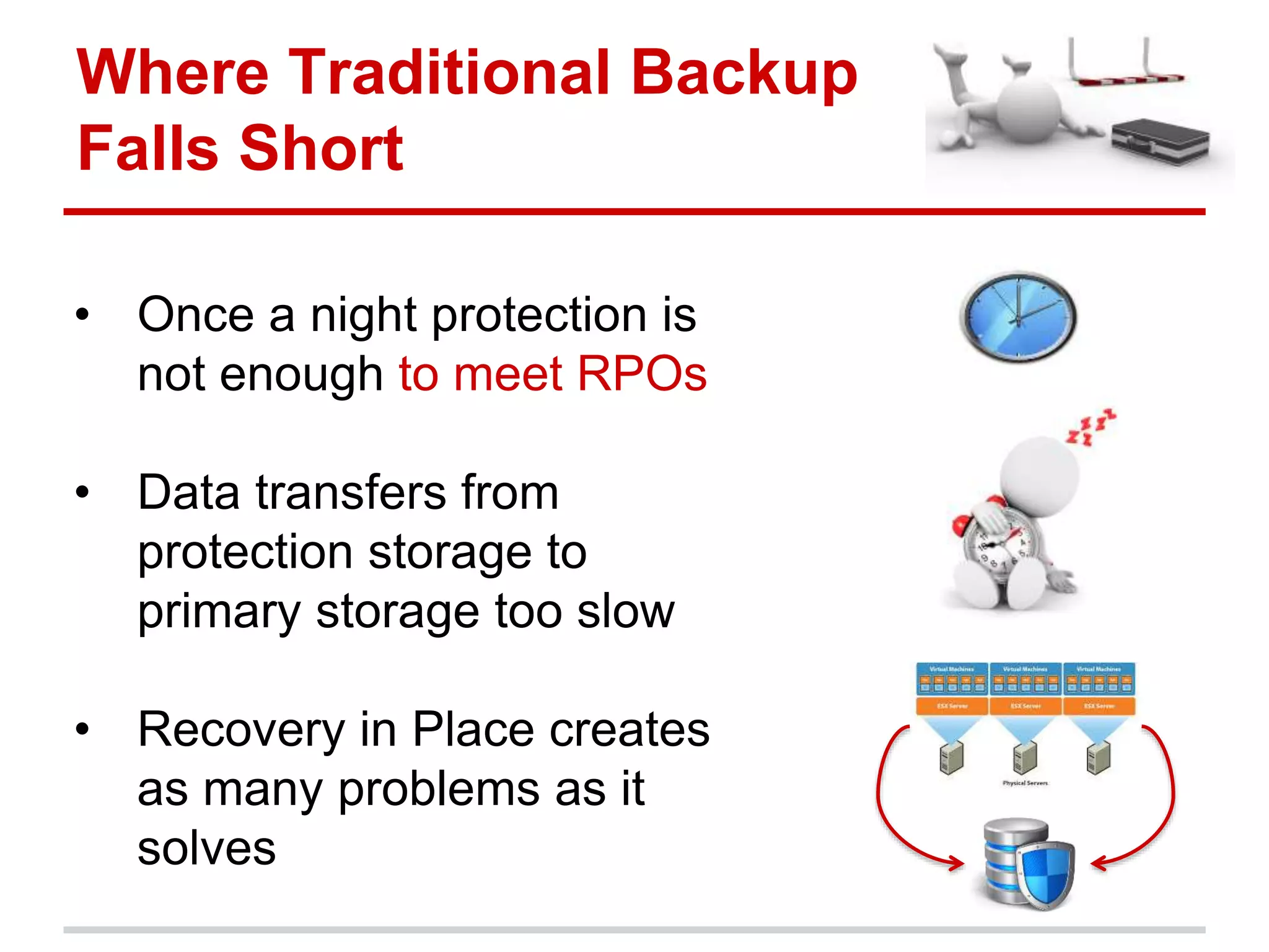 Where Traditional Backup
Falls Short
• Once a night protection is
not enough to meet RPOs
• Data transfers from
protection storage to
primary storage too slow
• Recovery in Place creates
as many problems as it
solves
 