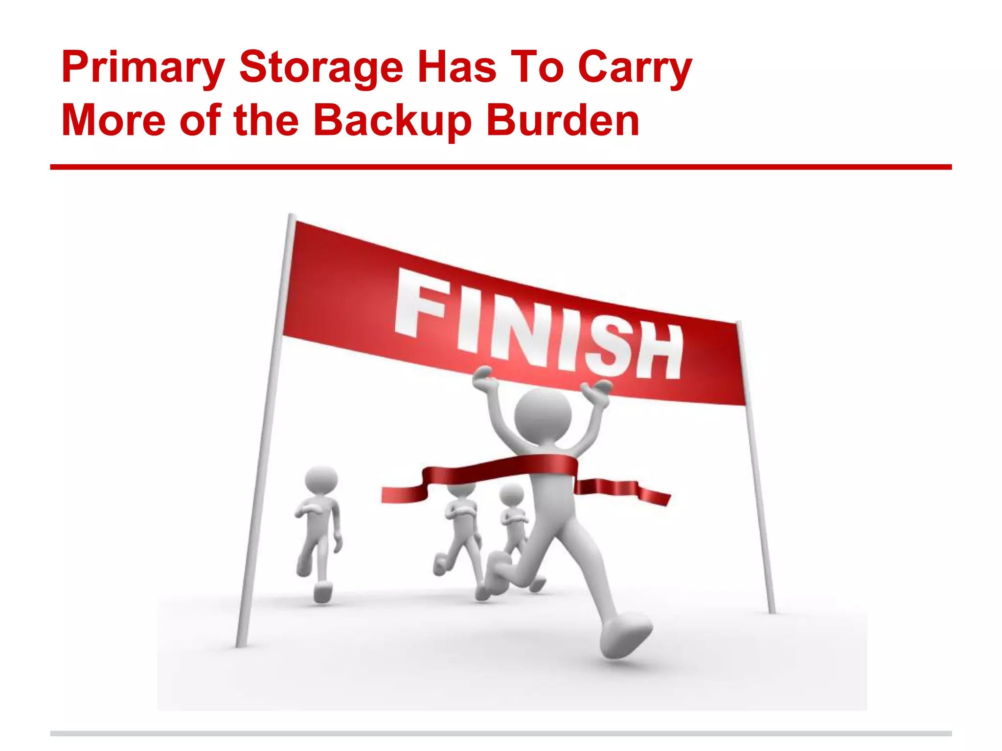 Primary Storage Has To Carry
More of the Backup Burden
 