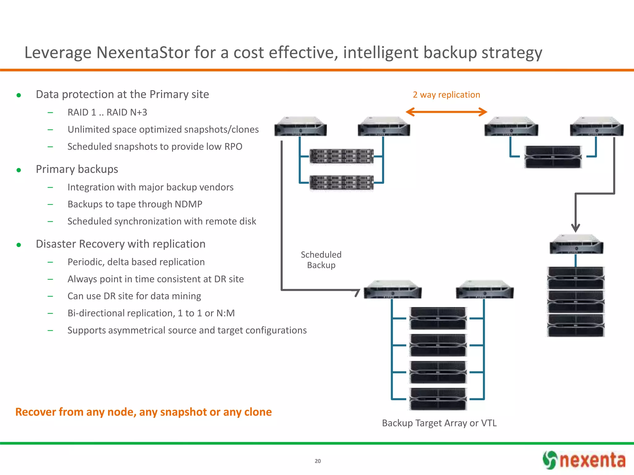 20
Leverage NexentaStor for a cost effective, intelligent backup strategy
 Data protection at the Primary site
– RAID 1 .. RAID N+3
– Unlimited space optimized snapshots/clones
– Scheduled snapshots to provide low RPO
 Primary backups
– Integration with major backup vendors
– Backups to tape through NDMP
– Scheduled synchronization with remote disk
 Disaster Recovery with replication
– Periodic, delta based replication
– Always point in time consistent at DR site
– Can use DR site for data mining
– Bi-directional replication, 1 to 1 or N:M
– Supports asymmetrical source and target configurations
2 way replication
Recover from any node, any snapshot or any clone
Scheduled
Backup
Backup Target Array or VTL
 
