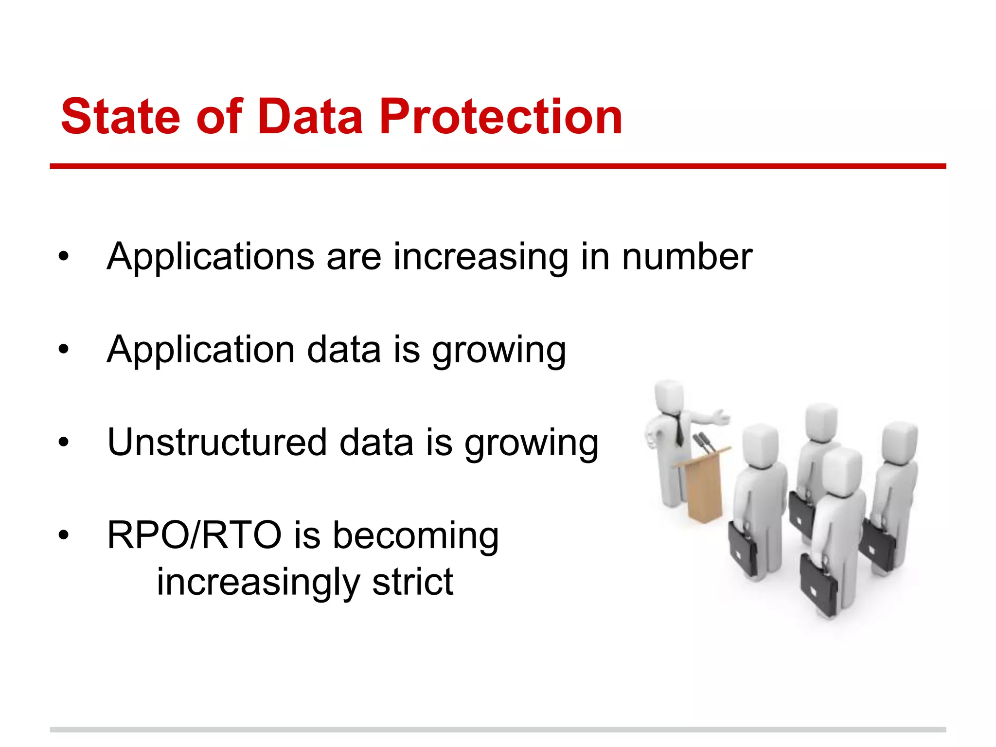 State of Data Protection
• Applications are increasing in number
• Application data is growing
• Unstructured data is growing
• RPO/RTO is becoming
increasingly strict
 