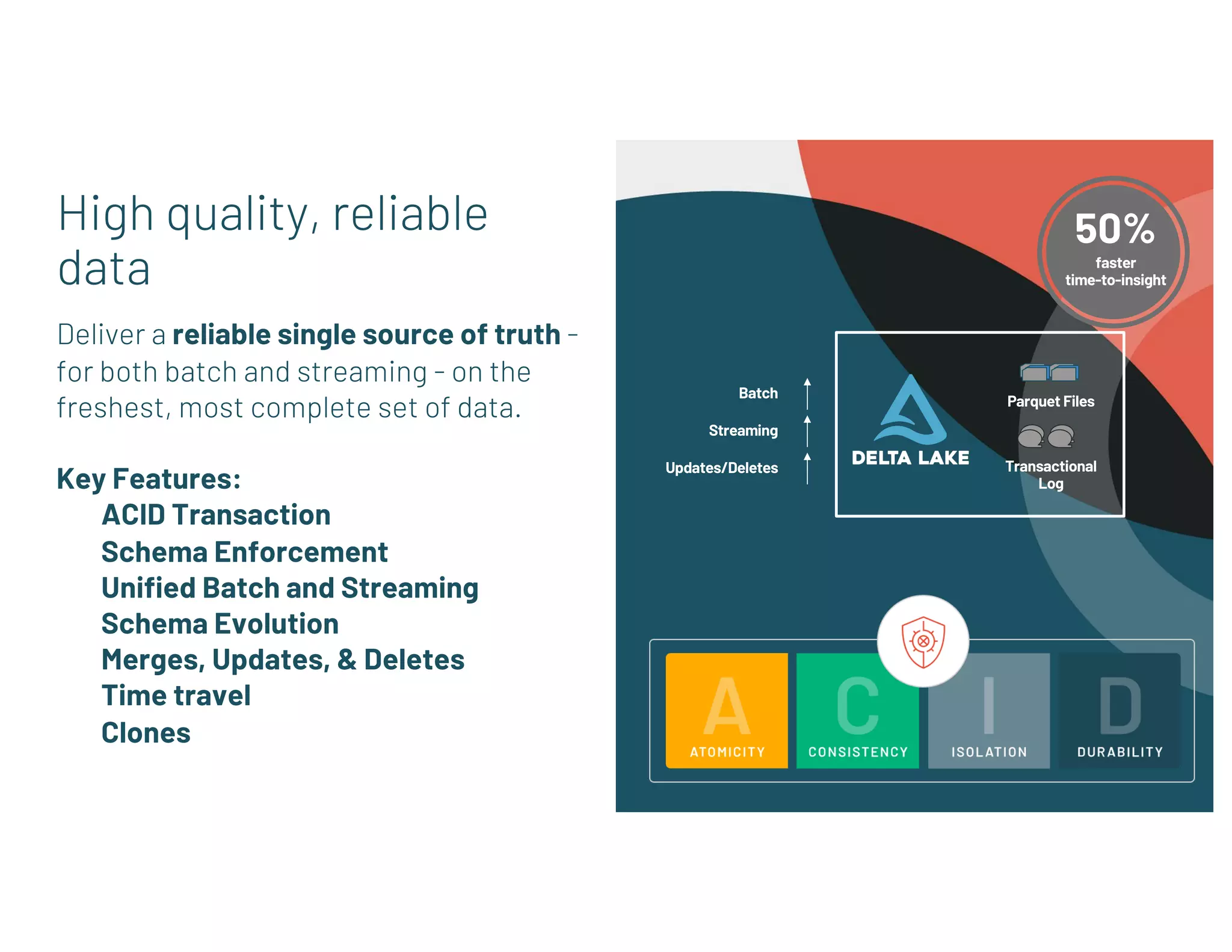 High quality, reliable
data
Deliver a reliable single source of truth -
for both batch and streaming - on the
freshest, most complete set of data.
Key Features:
ACID Transaction
Schema Enforcement
Unified Batch and Streaming
Schema Evolution
Merges, Updates, & Deletes
Time travel
Clones
50%
faster
time-to-insight
Transactional
Log
Parquet Files
Streaming
Batch
Updates/Deletes
 