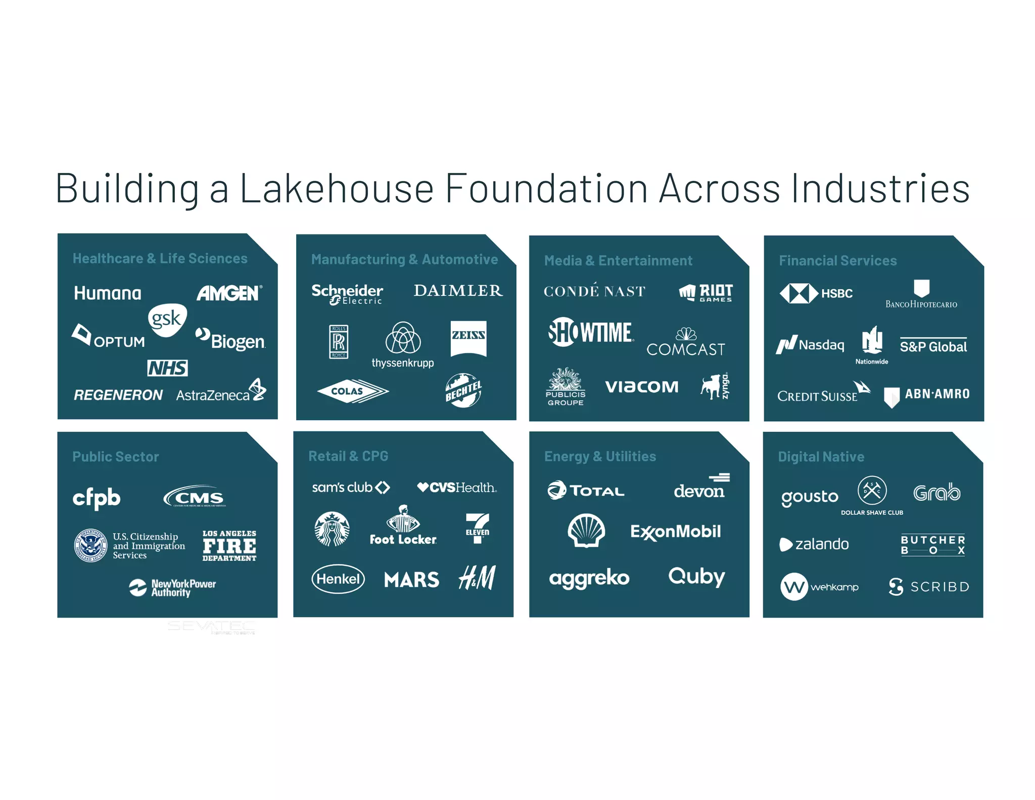 Building a Lakehouse Foundation Across Industries
Energy & Utilities Digital Native
Healthcare & Life Sciences Financial Services
Manufacturing & Automotive Media & Entertainment
Public Sector Retail & CPG
 