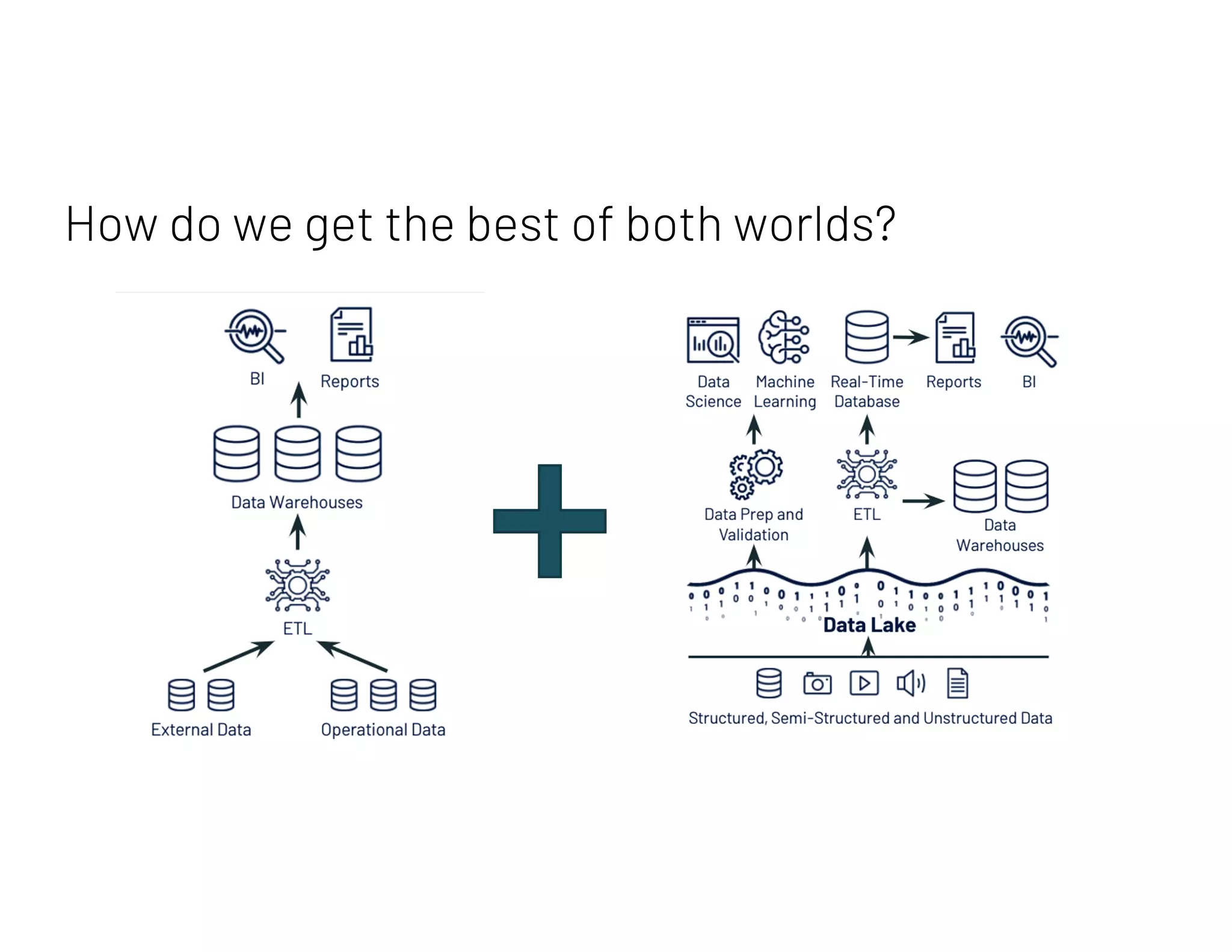 How do we get the best of both worlds?
 