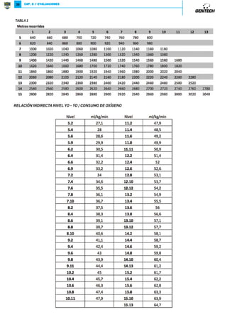 35 
9XRLRąWRWRLRJUb[NLX[[RMX 
El jugador se coloca acostado decubito dorsal con las piernas en el piso, con la menor lordosis lumbar posible, desde 
esta posición toma la barra con brazos extendidos y la desciende en un movimiento controlado hasta el pecho, para luego 
subirla a la posición inicial. 
;NLXUNLLRąWMNMJ]X 
Se tomará como carga máxima aquella que el jugador pueda movilizar por si solo y sin deformar la técnica. 
-8627*-* 
8KSN]R_X 
Evaluar fuerza de tracción. 
6J]N[RJUN 
P$;;$8$;$1)1$$18.5Y 
8KSN]R_XVN]XMXUąPRLX 
Realizar una repetición sin ayuda externa con la mayor carga posible. 
9XRLRąWRWRLRJUb[NLX[[RMX 
El jugador se coloca tomado de la barra con ambas manos (toma palmar prona) con brazos extendidos. Deberá realizar una 
elevación hasta pasar la pera la barra de la cual esta sostenido. 
;NLXUNLLRąWMNMJ]X 
Se tomará como carga máxima aquella que el jugador pueda movilizar por si solo y sin deformar la técnica. 
/.;C*.=Û=2,*56+*; 
8KSN]R_X 
Evaluar fuerza resistencia de la zona lumbar. 
6J]N[RJUN 
P,$;(54())8)($$85B$;)1()85;=.=$ƒ)/Y$4'581$45„ 
P;5453)=;5Y 
8KSN]R_XVN]XMXUąPRLX 
Realizar el mayor tiempo posible en la postura adecuada. 
9XRLRąW 
El jugador se coloca decúbito ventral en el banco. La zona del tronco deberá estar suspendida en el aire lo más paralela al 
piso posible. Si el banco no tiene un lugar donde trabar los pies, otra persona lo ayuda. Las manos se deben apoyar sobre 
los hombros contrarios (cruzadas). 
;NLXUNLLRąWMNMJ]X 
Se tomará el tiempo máximo que puede mantener esa posición. 
98=.7,2**.;Õ+2,* 
B8„B8=.=.7-;*7,. 
El test consiste en que el jugador recorra una distancia de 20 metros en ida y vuelta, siguiendo la cadencia que le marca 
un cassette o CD colocado al costado de lugar de evaluación. El test finaliza en el momento en que el jugador se retira por 
voluntad propia o no llega a la línea de enfrente en dos intentos sucesivos. 
Es un test continuo, progresivo y máximo. La superficie en la que se realiza el test debe ser lisa, seca y antideslizante (ej. 
Cancha de rugby seca). El resultado que logra el deportista se lleva a una tabla y se halla el VO2 Max relativo (tabla 1). 
 