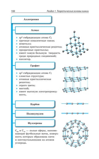 Раздел 1. Теоретические основы химии100
¢ÍÎÂÉ
WT ÅÊÃÒÊÆÊÉÂØÊá ÂÔÐÎÂ '
ÑÒÐÙÏÝÇ ÌÐÄÂÍÇÏÔÏÝÇ ÓÄáÉÊ
ÏÇÎÇÔÂÍÍ
ÂÔÐÎÏÂá ÌÒÊÓÔÂÍÍÊÙÇÓÌÂá ÒÇÚÇÔÌÂ
ÑÒÐÉÒÂÙÏÝÇ ÌÒÊÓÔÂÍÍÝ
ÊÎÇÇÔ ÓÂÎÕà ÃÐÍÞÚÕà ÔÄÇÒÆÐÓÔÞ
ÓÒÇÆÊ ÑÒÊÒÐÆÏÝ× ÓÐÇÆÊÏÇÏÊË
ÊÉÐÍáÔÐÒ
¥ÒÂÖÊÔ
WT ÅÊÃÒÊÆÊÉÂØÊá ÂÔÐÎÂ '
ÓÍÐÊÓÔÂá ÓÔÒÕÌÔÕÒÂ
ÂÔÐÎÏÂá ÌÒÊÓÔÂÍÍÊÙÇÓÌÂá
ÒÇÚÇÔÌÂ
ÓÇÒÐÅÐ ØÄÇÔÂ
ÎáÅÌÊË
ÊÎÇÇÔ ÄÝÓÐÌÕà ßÍÇÌÔÒÐÑÒÐÄÐÆ
ÏÐÓÔÞ
¬ÂÒÃÐÏ
±ÐÍÊÌÕÎÕÍÇÏ
¶ÕÍÍÇÒÇÏÝ
' Ê ' z ÑÐÍÝÇ ÓÖÇÒÝ ÏÂÑÐÎÊ
ÏÂàÛÊÇ ÖÕÔÃÐÍÞÏÝÇ ÎáÙÊ ÑÐÄÇÒ×
ÏÐÓÔÞ ÌÐÔÐÒÝ× ÐÃÒÂÉÐÄÂÏÂ ÑáÔÊ
Ê ÚÇÓÔÊÕÅÐÍÞÏÊÌÂÎÊ ÊÉ ÂÔÐÎÐÄ
ÕÅÍÇÒÐÆÂ
¢ÍÍÐÔÒÐÑÊá
 