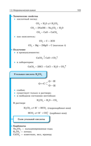 1.3. Неорганическая химия 103
·ÊÎÊÙÇÓÌÊÇ ÓÄÐËÓÔÄÂ
ÌÊÓÍÐÔÏÝË ÐÌÓÊÆ
'3 , 3 , '3
'3 2E3, 2E '3 , 3
'3 'E3 'E'3
ÌÂÌ ÐÌÊÓÍÊÔÇÍÞ
'3 ' '3
'3 1K 1K3 ' ÄÝÓÐÌÂá X
±ÐÍÕÙÇÏÊÇ
Ä ÑÒÐÎÝÚÍÇÏÏÐÓÔÊ
CaCO CaO CO3 2= + ↑
X
Ä ÍÂÃÐÒÂÔÐÒÊÊ
'E'3 ,'P 'E'P , 3 '3
ÓÍÂÃÂá
ÓÕÛÇÓÔÄÕÇÔ ÔÐÍÞÌÐ Ä ÒÂÓÔÄÐÒÇ
Ä ÓÄÐÃÐÆÏÐÎ ÓÐÓÔÐáÏÊÊ ÏÇÓÔÐËÌÂá
, '3 , 3 '3
¤ ÒÂÓÔÄÐÒÇ
H CO H HCO2 3 3
+ −
+ ÅÊÆÒÐÌÂÒÃÐÏÂÔ ÊÐÏ
HCO H CO3 3
2− + −
+ ÌÂÒÃÐÏÂÔ ÊÐÏ
³ÐÍÊ ÕÅÐÍÞÏÐË ÌÊÓÍÐÔÝ
¬ÂÒÃÐÏÂÔÝ
2E '3 z ÌÂÍÞØÊÏÊÒÐÄÂÏÏÂá ÓÐÆÂ
/ '3 z ÑÐÔÂÚ
'E'3 z ÊÉÄÇÓÔÏáÌ ÎÇÍ ÎÒÂÎÐÒ
µÅÐÍÞÏÂá ÌÊÓÍÐÔÂ , '3
 