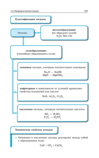 1.3. Неорганическая химия 107
ÏÇÓÐÍÇÐÃÒÂÉÕàÛÊÇ
ÏÇ ÐÃÒÂÉÕàÔ ÓÐÍÇË
2 3 23 '3
ÓÐÍÇÐÃÒÂÉÕàÛÊÇ
ÓÑÐÓÐÃÏÝÇ ÐÃÒÂÉÐÄÝÄÂÔÞ ÓÐÍÊ
ÐÓÏÐÄÏÝÇ ÐÌÓÊÆÝ ÌÐÔÐÒÝÎ ÓÐÐÔÄÇÔÓÔÄÕàÔ ÐÓÏÐÄÂÏÊá
2E 3 z 2E3,
1K3 z 1K 3,
ÂÎÖÐÔÇÒÏÝÇ Ä ÉÂÄÊÓÊÎÐÓÔÊ ÐÔ ÕÓÍÐÄÊË ÑÒÐáÄÍáàÔ
ÓÄÐËÓÔÄÂ ÐÓÏÐÄÂÏÊË ÊÍÊ ÌÊÓÍÐÔ
R3 %P 3 'V 3
ÌÊÓÍÐÔÏÝÇ ÐÌÓÊÆÝ ÌÐÔÐÒÝÎ ÓÐÐÔÄÇÔÓÔÄÕàÔ ÌÊÓÍÐÔÝ
73 z , 73
4 3 z , 43
°ÌÓÊÆÝ
°ÓÏÐÄÏÝÇ Ê ÌÊÓÍÐÔÏÝÇ ÐÌÓÊÆÝ ÒÇÂÅÊÒÕàÔ ÎÇÈÆÕ ÓÐÃÐË
Ó ÐÃÒÂÉÐÄÂÏÊÇÎ ÓÐÍÊ
'E3 '3 'E'3
¬ÍÂÓÓÊÖÊÌÂØÊá ÐÌÓÊÆÐÄ
·ÊÎÊÙÇÓÌÊÇ ÓÄÐËÓÔÄÂ ÐÌÓÊÆÐÄ
 