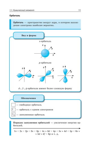 1.1. Химический элемент 11
Орбиталь
Орбиталь z ÑÒÐÓÔÒÂÏÓÔÄÐ ÄÐÌÒÕÅ áÆÒÂ Ä ÌÐÔÐÒÐÎ ÏÂ×ÐÈ
ÆÇÏÊÇ ßÍÇÌÔÒÐÏÂ ÏÂÊÃÐÍÇÇ ÄÇÒÐáÔÏÐ
W ÐÒÃÊÔÂÍÞ
z
x
y
T ÐÒÃÊÔÂÍÊ
z
x
y
z
x
y
x
y
z
H J K ÐÒÃÊÔÂÍÊ ÊÎÇàÔ ÃÐÍÇÇ ÓÍÐÈÏÕà ÖÐÒÎÕ
¤ÊÆ Ê ÖÐÒÎÂ
z ÓÄÐÃÐÆÏÂá ÐÒÃÊÔÂÍÞ
z ÐÒÃÊÔÂÍÞ Ó ÐÆÏÊÎ ßÍÇÌÔÒÐÏÐÎ
z ÉÂÑÐÍÏÇÏÏÂá ÐÒÃÊÔÂÍÞ
°ÃÐÉÏÂÙÇÏÊá
±ÐÒáÆÐÌ ÉÂÑÐÍÏÇÏÊá ÐÒÃÊÔÂÍÇË z ÕÄÇÍÊÙÇÏÊÇ ßÏÇÒÅÊÊ ÐÒ
ÃÊÔÂÍÇË
W W T W T W H T W H T W
H J T Ê Ô Æ
 
