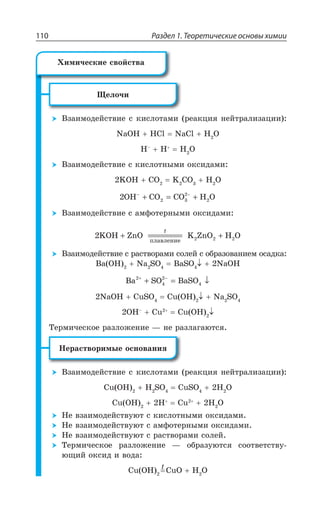 Раздел 1. Теоретические основы химии110
»ÇÍÐÙÊ
¤ÉÂÊÎÐÆÇËÓÔÄÊÇ Ó ÌÊÓÍÐÔÂÎÊ ÒÇÂÌØÊá ÏÇËÔÒÂÍÊÉÂØÊÊ
2E3, ,'P 2E'P , 3
,y
, , 3
¤ÉÂÊÎÐÆÇËÓÔÄÊÇ Ó ÌÊÓÍÐÔÏÝÎÊ ÐÌÓÊÆÂÎÊ
/3, '3 / '3 , 3
2 2 3
2
OH CO CO H O2
− −
+ = +
¤ÉÂÊÎÐÆÇËÓÔÄÊÇ Ó ÂÎÖÐÔÇÒÏÝÎÊ ÐÌÓÊÆÂÎÊ
2 2 2 2KOH ZnO K ZnO H O
ïëàâëåíèå
+ ========= +
X
¤ÉÂÊÎÐÆÇËÓÔÄÊÇ Ó ÒÂÓÔÄÐÒÂÎÊ ÓÐÍÇË Ó ÐÃÒÂÉÐÄÂÏÊÇÎ ÐÓÂÆÌÂ
E 3, 2E 73 E73 2E3,
Ba SO BaSO2
4
2
4
+ −
+ = ↓
2E3, 'Y73 'Y 3, 2E 73
3,y
'Y 'Y 3,
´ÇÒÎÊÙÇÓÌÐÇ ÒÂÉÍÐÈÇÏÊÇ z ÏÇ ÒÂÉÍÂÅÂàÔÓá
¯ÇÒÂÓÔÄÐÒÊÎÝÇ ÐÓÏÐÄÂÏÊá
¤ÉÂÊÎÐÆÇËÓÔÄÊÇ Ó ÌÊÓÍÐÔÂÎÊ ÒÇÂÌØÊá ÏÇËÔÒÂÍÊÉÂØÊÊ
'Y 3, , 73 'Y73 , 3
'Y 3, , 'Y , 3
¯Ç ÄÉÂÊÎÐÆÇËÓÔÄÕàÔ Ó ÌÊÓÍÐÔÏÝÎÊ ÐÌÓÊÆÂÎÊ
¯Ç ÄÉÂÊÎÐÆÇËÓÔÄÕàÔ Ó ÂÎÖÐÔÇÒÏÝÎÊ ÐÌÓÊÆÂÎÊ
¯Ç ÄÉÂÊÎÐÆÇËÓÔÄÕàÔ Ó ÒÂÓÔÄÐÒÂÎÊ ÓÐÍÇË
´ÇÒÎÊÙÇÓÌÐÇ ÒÂÉÍÐÈÇÏÊÇ z ÐÃÒÂÉÕàÔÓá ÓÐÐÔÄÇÔÓÔÄÕ
àÛÊË ÐÌÓÊÆ Ê ÄÐÆÂ
'Y 3, 'Y3 , 3
·ÊÎÊÙÇÓÌÊÇ ÓÄÐËÓÔÄÂ
X
 