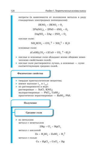 Раздел 1. Теоретические основы химии120
ÏÊÔÒÂÔÝ Ä ÉÂÄÊÓÊÎÐÓÔÊ ÐÔ ÑÐÍÐÈÇÏÊá ÎÇÔÂÍÍÂ Ä ÒáÆÕ
ÓÔÂÏÆÂÒÔÏÝ× ßÍÇÌÔÒÐÆÏÝ× ÑÐÔÇÏØÊÂÍÐÄ
/23 /23 3
4F 23 4F3 23 3
%K23 %K 23 3
ÌÊÓÍÝÇ ÓÐÍÊ
2, ,'3 X'3 2, , 3
ÐÓÏÐÄÏÝÇ ÓÐÍÊ
'Y3, '3 X 'Y3 '3 , 3
ÌÊÓÍÝÇ Ê ÐÓÏÐÄÏÝÇ ÓÐÍÊ ÐÃÍÂÆÂàÔ ÄÓÇÎÊ ÐÃÛÊÎÊ ×ÊÎÊ
ÙÇÓÌÊÎÊ ÓÄÐËÓÔÄÂÎÊ ÓÐÍÇË
ÌÊÓÍÝÇ ÓÐÍÊ ÒÂÓÔÄÐÒáàÔÓá ÍÕÙÚÇ Â ÐÓÏÐÄÏÝÇ z ×ÕÈÇ
ÓÐÐÔÄÇÔÓÔÄÕàÛÊ× ÓÒÇÆÏÊ× ÓÐÍÇË
ÔÄÇÒÆÝÇ ÌÒÊÓÔÂÍÍÊÙÇÓÌÊÇ ÄÇÛÇÓÔÄÂ
ÊÎÇàÔ ÄÝÓÐÌÊÇ XÑÍ
Ê XÌÊÑ

ÑÐ ÒÂÓÔÄÐÒÊÎÐÓÔÊ Ä ÄÐÆÇ
ÒÂÓÔÄÐÒÊÎÝÇ z 2E'P /23 
ÎÂÍÐÒÂÓÔÄÐÒÊÎÝÇ z 4F'P 'E73 
ÑÒÂÌÔÊÙÇÓÌÊ ÏÇÒÂÓÔÄÐÒÊÎÝÇ z E73 4F7
³ÒÇÆÏÊÇ ÓÐÍÊ
ÊÉ ÎÇÔÂÍÍÐÄ
ÎÇÔÂÍÍ Ó ÏÇÎÇÔÂÍÍÐÎ
1K 'P 1K'P
ÎÇÔÂÍÍ Ó ÌÊÓÍÐÔÐË
R , 73 R73 ,
ÎÇÔÂÍÍ Ó ÓÐÍÞà
'Y ,K'P 'Y'P ,K
¶ÊÉÊÙÇÓÌÊÇ ÓÄÐËÓÔÄÂ
±ÐÍÕÙÇÏÊÇ
 