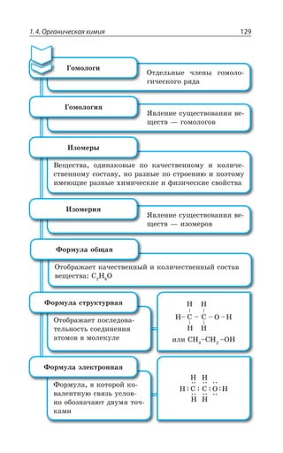 1.4. Органическая химия 129
ÊÍÊ ', y', y3,
°ÔÆÇÍÞÏÝÇ ÙÍÇÏÝ ÅÐÎÐÍÐ
ÅÊÙÇÓÌÐÅÐ ÒáÆÂ
¥ÐÎÐÍÐÅÊ
ÁÄÍÇÏÊÇ ÓÕÛÇÓÔÄÐÄÂÏÊá ÄÇ
ÛÇÓÔÄ z ÅÐÎÐÍÐÅÐÄ
¥ÐÎÐÍÐÅÊá
¤ÇÛÇÓÔÄÂ ÐÆÊÏÂÌÐÄÝÇ ÑÐ ÌÂÙÇÓÔÄÇÏÏÐÎÕ Ê ÌÐÍÊÙÇ
ÓÔÄÇÏÏÐÎÕ ÓÐÓÔÂÄÕ ÏÐ ÒÂÉÏÝÇ ÑÐ ÓÔÒÐÇÏÊà Ê ÑÐßÔÐÎÕ
ÊÎÇàÛÊÇ ÒÂÉÏÝÇ ×ÊÎÊÙÇÓÌÊÇ Ê ÖÊÉÊÙÇÓÌÊÇ ÓÄÐËÓÔÄÂ
ªÉÐÎÇÒÝ
ÁÄÍÇÏÊÇ ÓÕÛÇÓÔÄÐÄÂÏÊá ÄÇ
ÛÇÓÔÄ z ÊÉÐÎÇÒÐÄ
ªÉÐÎÇÒÊá
°ÔÐÃÒÂÈÂÇÔ ÌÂÙÇÓÔÄÇÏÏÝË Ê ÌÐÍÊÙÇÓÔÄÇÏÏÝË ÓÐÓÔÂÄ
ÄÇÛÇÓÔÄÂ ' , 3
¶ÐÒÎÕÍÂ ÐÃÛÂá
°ÔÐÃÒÂÈÂÇÔ ÑÐÓÍÇÆÐÄÂ
ÔÇÍÞÏÐÓÔÞ ÓÐÇÆÊÏÇÏÊá
ÂÔÐÎÐÄ Ä ÎÐÍÇÌÕÍÇ
¶ÐÒÎÕÍÂ ÓÔÒÕÌÔÕÒÏÂá
¶ÐÒÎÕÍÂ Ä ÌÐÔÐÒÐË ÌÐ
ÄÂÍÇÏÔÏÕà ÓÄáÉÞ ÕÓÍÐÄ
ÏÐ ÐÃÐÉÏÂÙÂàÔ ÆÄÕÎá ÔÐÙ
ÌÂÎÊ
¶ÐÒÎÕÍÂ ßÍÇÌÔÒÐÏÏÂá
 