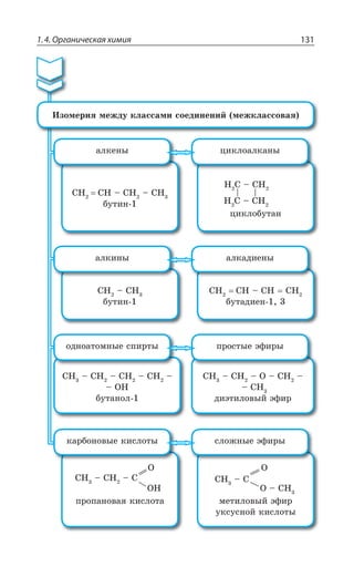 1.4. Органическая химия 131
ªÉÐÎÇÒÊá ÎÇÈÆÕ ÌÍÂÓÓÂÎÊ ÓÐÇÆÊÏÇÏÊË ÎÇÈÌÍÂÓÓÐÄÂá
', ', y ', y ',
ÃÕÔÊÏ
, ' y ',
, ' y ',
ØÊÌÍÐÃÕÔÂÏ
ÂÍÌÇÏÝ ØÊÌÍÐÂÍÌÂÏÝ
', y ',
ÃÕÔÊÏ
', ', y ', ',
ÃÕÔÂÆÊÇÏ
ÂÍÌÊÏÝ ÂÍÌÂÆÊÇÏÝ
', y ', y ', y ', y
y 3,
ÃÕÔÂÏÐÍ
', y ', y 3 y ', y
y ',
ÆÊßÔÊÍÐÄÝË ßÖÊÒ
ÐÆÏÐÂÔÐÎÏÝÇ ÓÑÊÒÔÝ ÑÒÐÓÔÝÇ ßÖÊÒÝ
3,
3
', y ', y '
ÑÒÐÑÂÏÐÄÂá ÌÊÓÍÐÔÂ
3 y ',
3
', y '
ÎÇÔÊÍÐÄÝË ßÖÊÒ
ÕÌÓÕÓÏÐË ÌÊÓÍÐÔÝ
ÌÂÒÃÐÏÐÄÝÇ ÌÊÓÍÐÔÝ ÓÍÐÈÏÝÇ ßÖÊÒÝ
 