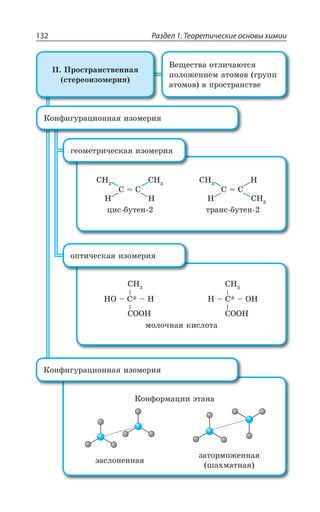 Раздел 1. Теоретические основы химии132
,
',
,
',
' ! '
ØÊÓ ÃÕÔÇÏ
,
',
',
,
' ! '
ÔÒÂÏÓ ÃÕÔÇÏ
,3 y ' y ,
'33,
',
, y ' y 3,
'33,
',
ÎÐÍÐÙÏÂá ÌÊÓÍÐÔÂ
¬ÐÏÖÐÒÎÂØÊÊ ßÔÂÏÂ
ÉÂÓÍÐÏÇÏÏÂá
ÉÂÔÐÒÎÐÈÇÏÏÂá
ÚÂ×ÎÂÔÏÂá
¤ÇÛÇÓÔÄÂ ÐÔÍÊÙÂàÔÓá
ÑÐÍÐÈÇÏÊÇÎ ÂÔÐÎÐÄ ÅÒÕÑÑ
ÂÔÐÎÐÄ Ä ÑÒÐÓÔÒÂÏÓÔÄÇ
-- ±ÒÐÓÔÒÂÏÓÔÄÇÏÏÂá
ÓÔÇÒÇÐÊÉÐÎÇÒÊá
¬ÐÏÖÊÅÕÒÂØÊÐÏÏÂá ÊÉÐÎÇÒÊá
¬ÐÏÖÊÅÕÒÂØÊÐÏÏÂá ÊÉÐÎÇÒÊá
ÅÇÐÎÇÔÒÊÙÇÓÌÂá ÊÉÐÎÇÒÊá
ÐÑÔÊÙÇÓÌÂá ÊÉÐÎÇÒÊá
 
