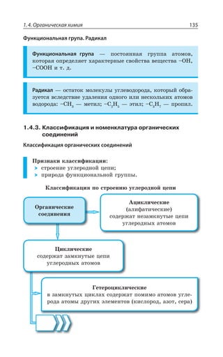 1.4. Органическая химия 135
Функциональная група. Радикал
Функциональная група z ÑÐÓÔÐáÏÏÂá ÅÒÕÑÑÂ ÂÔÐÎÐÄ
ÌÐÔÐÒÂá ÐÑÒÇÆÇÍáÇÔ ×ÂÒÂÌÔÇÒÏÝÇ ÓÄÐËÓÔÄÂ ÄÇÛÇÓÔÄÂ y3,
y'33, Ê Ô Æ
Радикал z ÐÓÔÂÔÐÌ ÎÐÍÇÌÕÍÝ ÕÅÍÇÄÐÆÐÒÐÆÂ ÌÐÔÐÒÝË ÐÃÒÂ
ÉÕÇÔÓá ÄÓÍÇÆÓÔÄÊÇ ÕÆÂÍÇÏÊá ÐÆÏÐÅÐ ÊÍÊ ÏÇÓÌÐÍÞÌÊ× ÂÔÐÎÐÄ
ÄÐÆÐÒÐÆÂ y', z ÎÇÔÊÍ y' , z ßÔÊÍ y' , z ÑÒÐÑÊÍ
1.4.3. Классификация и номенклатура органических
соединений
Классификация органических соединений
±ÒÊÉÏÂÌÊ ÌÍÂÓÓÊÖÊÌÂØÊÊ
ÓÔÒÐÇÏÊÇ ÕÅÍÇÒÐÆÏÐË ØÇÑÊ
ÑÒÊÒÐÆÂ ÖÕÏÌØÊÐÏÂÍÞÏÐË ÅÒÕÑÑÝ
¬ÍÂÓÓÊÖÊÌÂØÊá ÑÐ ÓÔÒÐÇÏÊà ÕÅÍÇÒÐÆÏÐË ØÇÑÊ
¢ØÊÌÍÊÙÇÓÌÊÇ
ÂÍÊÖÂÔÊÙÇÓÌÊÇ
ÓÐÆÇÒÈÂÔ ÏÇÉÂÎÌÏÕÔÝÇ ØÇÑÊ
ÕÅÍÇÒÐÆÏÝ× ÂÔÐÎÐÄ
¥ÇÔÇÒÐØÊÌÍÊÙÇÓÌÊÇ
Ä ÉÂÎÌÏÕÔÝ× ØÊÌÍÂ× ÓÐÆÇÒÈÂÔ ÑÐÎÊÎÐ ÂÔÐÎÐÄ ÕÅÍÇ
ÒÐÆÂ ÂÔÐÎÝ ÆÒÕÅÊ× ßÍÇÎÇÏÔÐÄ ÌÊÓÍÐÒÐÆ ÂÉÐÔ ÓÇÒÂ
°ÒÅÂÏÊÙÇÓÌÊÇ
ÓÐÇÆÊÏÇÏÊá
¸ÊÌÍÊÙÇÓÌÊÇ
ÓÐÆÇÒÈÂÔ ÉÂÎÌÏÕÔÝÇ ØÇÑÊ
ÕÅÍÇÒÐÆÏÝ× ÂÔÐÎÐÄ
 