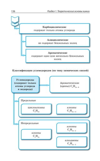 Раздел 1. Теоретические основы химии136
¢ÍÊØÊÌÍÊÙÇÓÌÊÇ
ÏÇ ÓÐÆÇÒÈÂÔ ÃÇÏÉÐÍÞÏÝ× ÌÐÍÇØ
¢ÒÐÎÂÔÊÙÇÓÌÊÇ
ÓÐÆÇÒÈÂÔ ÐÆÏÐ ÊÍÊ ÏÇÓÌÐÍÞÌÐ ÃÇÏÉÐÍÞÏÝ×
ÌÐÍÇØ
¬ÂÒÃÐØÊÌÍÊÙÇÓÌÊÇ
ÓÐÆÇÒÈÂÔ ÔÐÍÞÌÐ ÂÔÐÎÝ ÕÅÍÇÒÐÆÂ
¬ÍÂÓÓÊÖÊÌÂØÊá ÕÅÍÇÄÐÆÐÒÐÆÐÄ ÑÐ ÔÊÑÕ ×ÊÎÊÙÇÓÌÊ× ÓÄáÉÇË
¢ÒÐÎÂÔÊÙÇÓÌÊÇ
ÂÒÇÏÝ 'R
, R
±ÒÇÆÇÍÞÏÝÇ
ÂÍÌÂÏÝ
'R
, R
ØÊÌÍÐÂÍÌÂÏÝ
'R
, R
¯ÇÑÒÇÆÇÍÞÏÝÇ
ÂÍÌÇÏÝ
'R
, R
ÂÍÌÊÏÝ
'R
, R
ÂÍÌÂÆÊÇÏÝ
'R
, R
µÅÍÇÄÐÆÐÒÐÆÝ
ÓÐÆÇÒÈÂÔ ÔÐÍÞÌÐ
ÂÔÐÎÝ ÕÅÍÇÒÐÆÂ
Ê ÄÐÆÐÒÐÆÂ
 