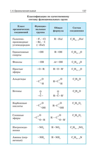 1.4. Органическая химия 137
¬ÍÂÓÓÊÖÊÌÂØÊá ÑÐ ÌÂÙÇÓÔÄÇÏÏÐÎÕ
ÓÐÓÔÂÄÕ ÖÕÏÌØÊÐÏÂÍÞÏÝ× ÅÒÕÑÑ
¬ÍÂÓÓ
ÐÒÅÂÏÊÙÇÓÌÊ×
ÓÐÇÆÊÏÇÏÊË
¶ÕÏÌØÊÐ
ÏÂÍÞÏÂá
ÅÒÕÑÑÂ
°ÃÛÂá
ÖÐÒÎÕÍÂ
³ÐÓÔÂÄ
ÓÐÇÆÊÏÇÏÊá
¥ÂÍÐÅÇÏÐ
ÑÒÐÊÉÄÐÆÏÝÇ
ÕÅÍÇÄÐÆÐÒÐÆÐÄ
y* y'P
yV y-
y,EP
6y,EP 'R
, R
,EP
°ÆÏÐÂÔÐÎÏÝÇ
ÓÑÊÒÔÝ
y3, 6y3, 'R
, R
3
¶ÇÏÐÍÝ y3, %Vy3, 'R
, R
3
±ÒÐÓÔÝÇ
ßÖÊÒÝ
y3y6 6y3y6 'R
, R
3
¢ÍÞÆÇÅÊÆÝ
y'
3
,
6y'
3
,
'R
, R
3
¬ÇÔÐÏÝ 3
y'y
3
6y'y6
'R
, R
3
¬ÂÒÃÐÏÐÄÝÇ
ÌÊÓÍÐÔÝ y'
3
3,
6y'
3
3,
'R
, R
3
³ÍÐÈÏÝÇ
ßÖÊÒÝ y'
3
3y6
6 y '
3
3y6
'R
, R
3
¯ÊÔÒÐÓÐÇÆÊ
ÏÇÏÊá
y23 6y23 'R
, R
23
¢ÎÊÏÝ ÑÇÒ
ÄÊÙÏÝÇ
y2, 6y2, 'R
, R
2
 