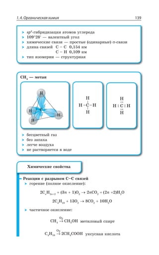 1.4. Органическая химия 139
WT ÅÊÃÒÊÆÊÉÂØÊá ÂÔÐÎÐÄ ÕÅÍÇÒÐÆÂ
z ÄÂÍÇÏÔÏÝË ÕÅÐÍ
×ÊÎÊÙÇÓÌÊÇ ÓÄáÉÊ z ÑÒÐÓÔÝÇ ÐÆÊÏÂÒÏÝÇ ÓÄáÉÊ
ÆÍÊÏÂ ÓÄáÉÇË ' y ' ÏÎ
' y , ÏÎ
ÔÊÑ ÊÉÐÎÇÒÊÊ z ÓÔÒÕÌÔÕÒÏÂá
', z ÎÇÔÂÏ
'
,
,
,
,
ÃÇÓØÄÇÔÏÝË ÅÂÉ
ÃÇÉ ÉÂÑÂ×Â
ÍÇÅÙÇ ÄÐÉÆÕ×Â
ÏÇ ÒÂÓÔÄÐÒáÇÔÓá Ä ÄÐÆÇ
²ÇÂÌØÊÊ Ó ÒÂÉÒÝÄÐÎ 'y' ÓÄáÉÇË
ÅÐÒÇÏÊÇ ÑÐÍÏÐÇ ÐÌÊÓÍÇÏÊÇ
'R
, R
R 3 R'3 R , 3
' , 3 '3 , 3
ÙÂÓÔÊÙÏÐÇ ÐÌÊÓÍÇÏÊÇ
CH CH OH
O
34
2
→ ÎÇÔÊÍÐÄÝË ÓÑÊÒÔ
C H CH COOH4 3
O
10
2
2→ ÕÌÓÕÓÏÂá ÌÊÓÍÐÔÂ
·ÊÎÊÙÇÓÌÊÇ GÄÐËÓÔÄÂ
 