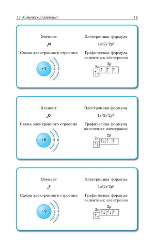1.1. Химический элемент 15
¿ÍÇÎÇÏÔ
7
N
¿ÍÇÌÔÒÐÏÏÂá ÖÐÒÎÕÍÂ
W W T
³×ÇÎÂ ßÍÇÌÔÒÐÏÏÐÅÐ ÓÔÒÐÇÏÊá ¥ÒÂÖÊÙÇÓÌÂá ÖÐÒÎÕÍÂ
ÄÂÍÇÏÔÏÝ× ßÍÇÌÔÒÐÏÐÄ
W
T
¿ÍÇÎÇÏÔ
8
O
¿ÍÇÌÔÒÐÏÏÂá ÖÐÒÎÕÍÂ
W W T
³×ÇÎÂ ßÍÇÌÔÒÐÏÏÐÅÐ ÓÔÒÐÇÏÊá ¥ÒÂÖÊÙÇÓÌÂá ÖÐÒÎÕÍÂ
ÄÂÍÇÏÔÏÝ× ßÍÇÌÔÒÐÏÐÄ
W
T
¿ÍÇÎÇÏÔ
9
F
¿ÍÇÌÔÒÐÏÏÂá ÖÐÒÎÕÍÂ
W W T
³×ÇÎÂ ßÍÇÌÔÒÐÏÏÐÅÐ ÓÔÒÐÇÏÊá ¥ÒÂÖÊÙÇÓÌÂá ÖÐÒÎÕÍÂ
ÄÂÍÇÏÔÏÝ× ßÍÇÌÔÒÐÏÐÄ
W
T
 