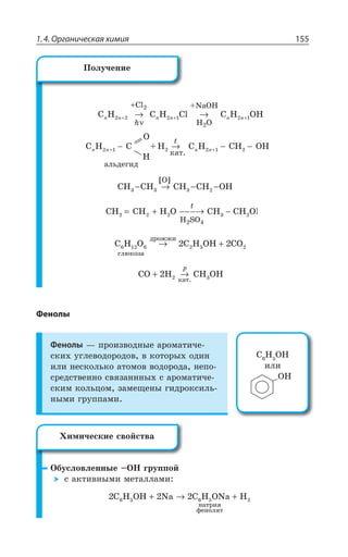 1.4. Органическая химия 155
C H C H Cl C H OH
Cl
H O
+NaOH
2
n n n n n n
h
2 2 2 1 2 1
2
+ + +→ →
+
ν
,
3
C H C +H C H CH OH2 2
êàò.n n n n2 1 2 1+ +− → − −
t
ÂÍÞÆÇÅÊÆ
CH CH CH CH OH
O
3 3 3 2− → − −
[ ]
CH CH H O CH CH OH2
H SO2
2 2 3 2
4
= + −−−→ −
X
C H O C H OH CO
ãëþêîçà
äðîææè
6 12 6 2 5 22 2→ +
CO H CH OH
êàò.
+ →2 2 3
T
Фенолы
Фенолы z ÑÒÐÊÉÄÐÆÏÝÇ ÂÒÐÎÂÔÊÙÇ
ÓÌÊ× ÕÅÍÇÄÐÆÐÒÐÆÐÄ Ä ÌÐÔÐÒÝ× ÐÆÊÏ
ÊÍÊ ÏÇÓÌÐÍÞÌÐ ÂÔÐÎÐÄ ÄÐÆÐÒÐÆÂ ÏÇÑÐ
ÓÒÇÆÓÔÄÇÏÏÐ ÓÄáÉÂÏÏÏÝ× Ó ÂÒÐÎÂÔÊÙÇ
ÓÌÊÎ ÌÐÍÞØÐÎ ÉÂÎÇÛÇÏÝ ÅÊÆÒÐÌÓÊÍÞ
ÏÝÎÊ ÅÒÕÑÑÂÎÊ
°ÃÕÓÍÐÄÍÇÏÏÝÇ y3, ÅÒÕÑÑÐË
Ó ÂÌÔÊÄÏÝÎÊ ÎÇÔÂÍÍÂÎÊ
2 2 2 2C H OH Na C H ONa H6 5 6 5
íàòðèÿ
ôåíîëÿò
+ → +
±ÐÍÕÙÇÏÊÇ
' , 3,
ÊÍÊ
3,
·ÊÎÊÙÇÓÌÊÇ ÓÄÐËÓÔÄÂ
 