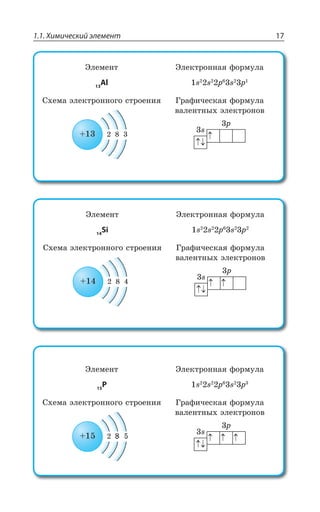 1.1. Химический элемент 17
¿ÍÇÎÇÏÔ
13
Al
¿ÍÇÌÔÒÐÏÏÂá ÖÐÒÎÕÍÂ
W W T W T
³×ÇÎÂ ßÍÇÌÔÒÐÏÏÐÅÐ ÓÔÒÐÇÏÊá ¥ÒÂÖÊÙÇÓÌÂá ÖÐÒÎÕÍÂ
ÄÂÍÇÏÔÏÝ× ßÍÇÌÔÒÐÏÐÄ
W
T
¿ÍÇÎÇÏÔ
14
Si
¿ÍÇÌÔÒÐÏÏÂá ÖÐÒÎÕÍÂ
W W T W T
³×ÇÎÂ ßÍÇÌÔÒÐÏÏÐÅÐ ÓÔÒÐÇÏÊá ¥ÒÂÖÊÙÇÓÌÂá ÖÐÒÎÕÍÂ
ÄÂÍÇÏÔÏÝ× ßÍÇÌÔÒÐÏÐÄ
W
T
¿ÍÇÎÇÏÔ
15
P
¿ÍÇÌÔÒÐÏÏÂá ÖÐÒÎÕÍÂ
W W T W T
³×ÇÎÂ ßÍÇÌÔÒÐÏÏÐÅÐ ÓÔÒÐÇÏÊá ¥ÒÂÖÊÙÇÓÌÂá ÖÐÒÎÕÍÂ
ÄÂÍÇÏÔÏÝ× ßÍÇÌÔÒÐÏÐÄ
W
T
 