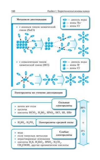 Раздел 1. Теоретические основы химии180
Ó ÊÐÏÏÝÎ ÔÊÑÐÎ ×ÊÎÊÙÇÓÌÐË
ÓÄáÉÊ 2E'P
Ó ÌÐÄÂÍÇÏÔÏÝÎ ÔÊÑÐÎ
×ÊÎÊÙÇÓÌÐË ÓÄáÉÊ ,'P
ÄÐÆÂ
ÓÐÍÊ ÔáÈÇÍÝ× ÎÇÔÂÍÍÐÄ
ÏÇÒÂÓÔÄÐÒÊÎÝÇ ÐÓÏÐÄÂÏÊá
ÌÊÓÍÐÔÝ , 7 , 7M3 ,23 , '3
', '33, ÆÒÕÅÊÇ ÐÒÅÂÏÊÙÇÓÌÊÇ ÌÊÓÍÐÔÝ
³ÍÂÃÝÇ
ßÍÇÌÔÒÐÍÊÔÝ
ÑÐÙÔÊ ÄÓÇ ÓÐÍÊ
ÛÇÍÐÙÊ
ÌÊÓÍÐÔÝ ,'P3 , 73 ,23 ,'P ,- ,V
³ÊÍÞÏÝÇ
ßÍÇÌÔÒÐÍÊÔÝ
, 73 , 43 ¿ÍÇÌÔÒÐÍÊÔÝ ÓÒÇÆÏÇË ÓÊÍÝ
®Ç×ÂÏÊÉÎ ÆÊÓÓÐØÊÂØÊÊ z ÆÊÑÐÍÞ ÄÐÆÝ
z ÊÐÏÝ 2E
z ÊÐÏÝ 'Py
z ÆÊÑÐÍÞ ÄÐÆÝ
z ÊÐÏÝ ,
z ÊÐÏÝ 'Py
¿ÍÇÌÔÒÐÍÊÔÝ ÑÐ ÓÔÇÑÇÏÊ ÆÊÓÓÐØÊÂØÊÊ
 