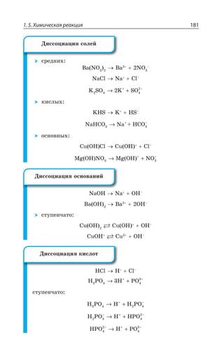 1.5. Химическая реакция 181
ÓÒÇÆÏÊ×
E 23 E 23 y
2E'P 2E 'Py
K SO K SO2 4 4
2
2→ ++ −
ÌÊÓÍÝ×
/,7 / ,7y
NaHCO Na + HCO3 3→ + −
ÐÓÏÐÄÏÝ×
'Y 3, 'P 'Y 3, 'Py
Mg(OH)NO Mg(OH) NO3 3→ ++ −
2E3, 2E 3,y
E 3, E 3,y
ÓÔÕÑÇÏÙÂÔÐ
'Y 3, 'Y 3, 3,y
'Y3, 'Y 3,y
,'P , 'Py
H PO H PO3 4 4
3
3→ ++ −
ÓÔÕÑÇÏÙÂÔÐ
H PO H H PO3 4 2 4→ ++ −
H PO H HPO2 4 4
2− + −
→ +
HPO H PO4
2
4
3− + −
→ +
¦ÊÓÓÐØÊÂØÊá ÓÐÍÇË
¦ÊÓÓÐØÊÂØÊá ÐÓÏÐÄÂÏÊË
¦ÊÓÓÐØÊÂØÊá ÌÊÓÍÐÔ
 