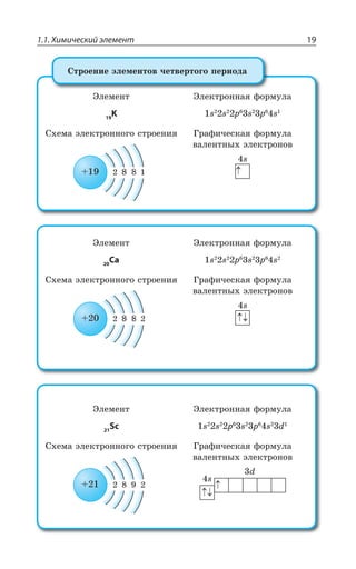 1.1. Химический элемент 19
¿ÍÇÎÇÏÔ
19
K
¿ÍÇÌÔÒÐÏÏÂá ÖÐÒÎÕÍÂ
W W T W T W
³×ÇÎÂ ßÍÇÌÔÒÐÏÏÐÅÐ ÓÔÒÐÇÏÊá ¥ÒÂÖÊÙÇÓÌÂá ÖÐÒÎÕÍÂ
ÄÂÍÇÏÔÏÝ× ßÍÇÌÔÒÐÏÐÄ
W
³ÔÒÐÇÏÊÇ ßÍÇÎÇÏÔÐÄ ÙÇÔÄÇÒÔÐÅÐ ÑÇÒÊÐÆÂ
¿ÍÇÎÇÏÔ
20
Ca
¿ÍÇÌÔÒÐÏÏÂá ÖÐÒÎÕÍÂ
W W T W T W
³×ÇÎÂ ßÍÇÌÔÒÐÏÏÐÅÐ ÓÔÒÐÇÏÊá ¥ÒÂÖÊÙÇÓÌÂá ÖÐÒÎÕÍÂ
ÄÂÍÇÏÔÏÝ× ßÍÇÌÔÒÐÏÐÄ
W
¿ÍÇÎÇÏÔ
21
Sc
¿ÍÇÌÔÒÐÏÏÂá ÖÐÒÎÕÍÂ
W W T W T W H
³×ÇÎÂ ßÍÇÌÔÒÐÏÏÐÅÐ ÓÔÒÐÇÏÊá ¥ÒÂÖÊÙÇÓÌÂá ÖÐÒÎÕÍÂ
ÄÂÍÇÏÔÏÝ× ßÍÇÌÔÒÐÏÐÄ
W
H
 