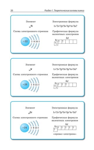 Раздел 1. Теоретические основы химии20
¿ÍÇÎÇÏÔ
22
Ti
¿ÍÇÌÔÒÐÏÏÂá ÖÐÒÎÕÍÂ
W W T W T W H
³×ÇÎÂ ßÍÇÌÔÒÐÏÏÐÅÐ ÓÔÒÐÇÏÊá ¥ÒÂÖÊÙÇÓÌÂá ÖÐÒÎÕÍÂ
ÄÂÍÇÏÔÏÝ× ßÍÇÌÔÒÐÏÐÄ
W
H
¿ÍÇÎÇÏÔ
23
V
¿ÍÇÌÔÒÐÏÏÂá ÖÐÒÎÕÍÂ
W W T W T W H
³×ÇÎÂ ßÍÇÌÔÒÐÏÏÐÅÐ ÓÔÒÐÇÏÊá ¥ÒÂÖÊÙÇÓÌÂá ÖÐÒÎÕÍÂ
ÄÂÍÇÏÔÏÝ× ßÍÇÌÔÒÐÏÐÄ
W
H
¿ÍÇÎÇÏÔ
24
Cr
¿ÍÇÌÔÒÐÏÏÂá ÖÐÒÎÕÍÂ
W W T W T W H
³×ÇÎÂ ßÍÇÌÔÒÐÏÏÐÅÐ ÓÔÒÐÇÏÊá ¥ÒÂÖÊÙÇÓÌÂá ÖÐÒÎÕÍÂ
ÄÂÍÇÏÔÏÝ× ßÍÇÌÔÒÐÏÐÄ
W
H
ÑÒÐÄÂÍ ßÍÇÌÔÒÐÏÂ
 