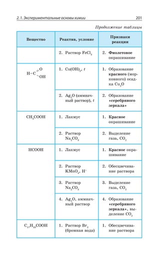 2.1. Экспериментальные основы химии 201
¤ÇÛÇÓÔÄÐ ²ÇÂÌÔÊÄ ÕÓÍÐÄÊÇ
±ÒÊÉÏÂÌÊ
ÒÇÂÌØÊÊ
²ÂÓÔÄÐÒ *I'P ¶ÊÐÍÇÔÐÄÐÇ
ÐÌÒÂÚÊÄÂÏÊÇ
,y'
3
3,
'Y 3, X °ÃÒÂÉÐÄÂÏÊÇ
ÌÒÂÓÏÐÅÐ ÎÐÒ
ÌÐÄÏÐÅÐ ÐÓÂÆ
ÌÂ 'Y 3
%K 3 ÂÎÎÊÂÙ
ÏÝË ÒÂÓÔÄÐÒ X
°ÃÒÂÉÐÄÂÏÊÇ
ÓÇÒÇÃÒáÏÐÅÐ
ÉÇÒÌÂÍÂ
', '33, ­ÂÌÎÕÓ ¬ÒÂÓÏÐÇ
ÐÌÒÂÚÊÄÂÏÊÇ
²ÂÓÔÄÐÒ
2E '3
¤ÝÆÇÍÇÏÊÇ
ÅÂÉÂ '3
,'33, ­ÂÌÎÕÓ ¬ÒÂÓÏÐÇ ÐÌÒÂ
ÚÊÄÂÏÊÇ
²ÂÓÔÄÐÒ
/1R3 ,
°ÃÇÓØÄÇÙÊÄÂ
ÏÊÇ ÒÂÓÔÄÐÒÂ
²ÂÓÔÄÐÒ
2E '3
¤ÝÆÇÍÇÏÊÇ
ÅÂÉÂ '3
%K 3 ÂÎÎÊÂÙ
ÏÝË ÒÂÓÔÄÐÒ
°ÃÒÂÉÐÄÂÏÊÇ
ÓÇÒÇÃÒáÏÐÅÐ
ÉÇÒÌÂÍÂ ÄÝ
ÆÇÍÇÏÊÇ '3
' , '33, ²ÂÓÔÄÐÒ V
ÃÒÐÎÏÂá ÄÐÆÂ
°ÃÇÓØÄÇÙÊÄÂ
ÏÊÇ ÒÂÓÔÄÐÒÂ
±ÒÐÆÐÍÈÇÏÊÇ ÔÂÃÍÊØÝ
 