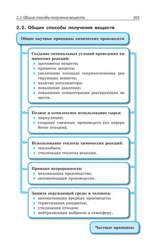 2.2. Общие способы получения веществ 203
2.2. Общие способы получения веществ
°ÃÛÊÇ ÏÂÕÙÏÝÇ ÑÒÊÏØÊÑÝ ×ÊÎÊÙÇÓÌÊ× ÑÒÐÊÉÄÐÆÓÔÄ
¹ÂÓÔÏÝÇ ÑÒÊÏØÊÑÝ
³ÐÉÆÂÏÊÇ ÐÑÔÊÎÂÍÞÏÝ× ÕÓÍÐÄÊË ÑÒÐÄÇÆÇÏÊá ×Ê
ÎÊÙÇÓÌÊ× ÒÇÂÌØÊË
ÑÒÐÔÊÄÐÔÐÌ ÄÇÛÇÓÔÄ
ÑÒáÎÐÔÐÌ ÄÇÛÇÓÔÄ
ÕÄÇÍÊÙÇÏÊÇ ÑÍÐÛÂÆÊ ÓÐÑÒÊÌÐÓÏÐÄÇÏÊá ÒÇÂ
ÅÊÒÕàÛÊ× ÄÇÛÇÓÔÄ
ÏÂÍÊÙÊÇ ÌÂÔÂÍÊÉÂÔÐÒÂ
ÑÐÄÝÚÇÏÊÇ ÆÂÄÍÇÏÊá
ÑÐÄÝÚÇÏÊÇ ÌÐÏØÇÏÔÒÂØÊÊ ÒÇÂÅÊÒÕàÛÊ× ÄÇ
ÛÇÓÔÄ
±ÐÍÏÐÇ Ê ÌÐÎÑÍÇÌÓÏÐÇ ÊÓÑÐÍÞÉÐÄÂÏÊÇ ÓÝÒÞá
ØÊÒÌÕÍáØÊá
ÓÐÉÆÂÏÊÇ ÓÎÇÈÏÝ× ÑÒÐÊÉÄÐÆÓÔÄ ÑÐ ÑÇÒÇÒÂ
ÃÐÔÌÇ ÐÔ×ÐÆÐÄ
ªÓÑÐÍÞÉÐÄÂÏÊÇ ÔÇÑÍÐÔÝ ×ÊÎÊÙÇÓÌÊ× ÒÇÂÌØÊË
ÔÇÑÍÐÐÃÎÇÏ
ÕÔÊÍÊÉÂØÊá ÔÇÑÍÐÔÝ ÒÇÂÌØÊÊ
±ÒÊÏØÊÑ ÏÇÑÒÇÒÝÄÏÐÓÔÊ
ÎÇ×ÂÏÊÉÂØÊá ÑÒÐÊÉÄÐÆÓÔÄÂ
ÂÄÔÐÎÂÔÊÉÂØÊá ÑÒÐÊÉÄÐÆÓÔÄÂ
©ÂÛÊÔÂ ÐÌÒÕÈÂàÛÇË ÓÒÇÆÝ Ê ÙÇÍÐÄÇÌÂ
ÂÄÔÐÎÂÔÊÉÂØÊá ÄÒÇÆÏÝ× ÑÒÐÊÉÄÐÆÓÔÄ
ÅÇÒÎÇÔÊÉÂØÊá ÂÑÑÂÒÂÔÐÄ
ÕÔÊÍÊÉÂØÊá ÐÔ×ÐÆÐÄ
ÏÇËÔÒÂÍÊÉÂØÊá ÄÝÃÒÐÓÐÄ Ä ÂÔÎÐÓÖÇÒÕ
 