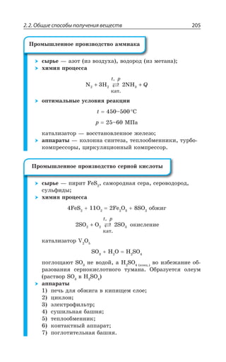 2.2. Общие способы получения веществ 205
ÓÝÒÞÇ z ÂÉÐÔ ÊÉ ÄÐÉÆÕ×Â ÄÐÆÐÒÐÆ ÊÉ ÎÇÔÂÏÂ 
×ÊÎÊá ÑÒÐØÇÓÓÂ
N H NH
êàò
2 2 33 2+ +
.
t, p
Q
ÐÑÔÊÎÂÍÞÏÝÇ ÕÓÍÐÄÊá ÒÇÂÌØÊÊ
X y ³
T y ®±Â
ÌÂÔÂÍÊÉÂÔÐÒ z ÄÐÓÓÔÂÏÐÄÍÇÏÏÐÇ ÈÇÍÇÉÐ
ÂÑÑÂÒÂÔÝ z ÌÐÍÐÏÏÂ ÓÊÏÔÇÉÂ ÔÇÑÍÐÐÃÎÇÏÏÊÌÊ ÔÕÒÃÐ
ÌÐÎÑÒÇÓÓÐÒÝ ØÊÒÌÕÍáØÊÐÏÏÝË ÌÐÎÑÒÇÓÓÐÒ
ÓÝÒÞÇ z ÑÊÒÊÔ *I7 ÓÂÎÐÒÐÆÏÂá ÓÇÒÂ ÓÇÒÐÄÐÆÐÒÐÆ
ÓÕÍÞÖÊÆÝ
×ÊÎÊá ÑÒÐØÇÓÓÂ
*I7 3 *I 3 73 ÐÃÈÊÅ
2 22 2 3SO O SO
êàò
+
.
t, p
ÐÌÊÓÍÇÏÊÇ
ÌÂÔÂÍÊÉÂÔÐÒ : 3
73 , 3 , 73
ÑÐÅÍÐÛÂàÔ 73 ÏÇ ÄÐÆÐË Â , 73 ÌÐÏØ
ÄÐ ÊÉÃÇÈÂÏÊÇ ÐÃ
ÒÂÉÐÄÂÏÊá ÓÇÒÏÐÌÊÓÍÐÔÏÐÅÐ ÔÕÎÂÏÂ °ÃÒÂÉÕÇÔÓá ÐÍÇÕÎ
ÒÂÓÔÄÐÒ 73 Ä , 73
ÂÑÑÂÒÂÔÝ
ÑÇÙÞ ÆÍá ÐÃÈÊÅÂ Ä ÌÊÑáÛÇÎ ÓÍÐÇ
ØÊÌÍÐÏ
ßÍÇÌÔÒÐÖÊÍÞÔÒ
ÓÕÚÊÍÞÏÂá ÃÂÚÏá
ÔÇÑÍÐÐÃÎÇÏÏÊÌ
ÌÐÏÔÂÌÔÏÝË ÂÑÑÂÒÂÔ
ÑÐÅÍÐÔÊÔÇÍÞÏÂá ÃÂÚÏá
±ÒÐÎÝÚÍÇÏÏÐÇ ÑÒÐÊÉÄÐÆÓÔÄÐ ÂÎÎÊÂÌÂ
±ÒÐÎÝÚÍÇÏÏÐÇ ÑÒÐÊÉÄÐÆÓÔÄÐ ÓÇÒÏÐË ÌÊÓÍÐÔÝ
 