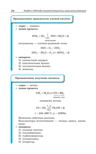 Раздел 2. Методы познания веществ и химических реакций206
ÓÝÒÞÇ z ÂÎÎÊÂÌ
×ÊÎÊá ÑÒÐØÇÓÓÂ
4 5 4 63 2 2NH O NO H O
êàò
+ = + +
.
t
Q
ÐÌÊÓÍÇÏÊÇ
ÌÂÔÂÍÊÉÂÔÐÒ z ÑÍÂÔÊÏÐ ÒÐÆÊÇÄÝË ÓÑÍÂÄ
23 3 23
23 , 3 3 ,23 5
ÂÑÑÂÒÂÔÝ
ÌÐÏÔÂÌÔÏÝË ÂÑÑÂÒÂÔ
ÐÌÊÓÍÊÔÇÍÞÏÂá ÃÂÚÏá
ÑÐÅÍÐÔÊÔÇÍÞÏÂá ÃÂÚÏá
ÎÇÚÂÍÌÂ
ÓÝÒÞÇ z ÎÇÔÂÏ
×ÊÎÊá ÑÒÐØÇÓÓÂ
CH H O CO H
синтез газ
4 2 23+ +
−
ÌÐÏÄÇÒÓÊá ÎÇÔÂÏÂ
CO H CH OH
êàò
+ +2 2 3
.
t, p
Q
X y ³ T ®±Â
¤ÐÉÎÐÈÏÝ ÑÐÃÐÙÏÝÇ ÒÇÂÌØÊÊ
¬ÂÔÂÍÊÉÂÔÐÒÝ ÓÇÍÇÌÔÊÄÏÝÇ z ÐÌÓÊÆÝ ØÊÏÌÂ ×ÒÐÎÂ
ÎÇÆÊ
ÂÑÑÂÒÂÔÝ
ÌÐÍÐÏÏÂ ÓÊÏÔÇÉÂ
ÔÇÑÍÐÐÃÎÇÏÏÊÌ
ÔÕÒÃÐÌÐÎÑÒÇÓÓÐÒ
×ÐÍÐÆÊÍÞÏÊÌ
ÓÇÑÂÒÂÔÐÒ
±ÒÐÎÝÚÍÇÏÏÐÇ ÑÒÐÊÉÄÐÆÓÔÄÐ ÂÉÐÔÏÐË ÌÊÓÍÐÔÝ
±ÒÐÎÝÚÍÇÏÏÐÇ ÑÐÍÕÙÇÏÊÇ ÎÇÔÂÏÐÍÂ
 