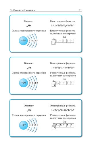 1.1. Химический элемент 21
¿ÍÇÎÇÏÔ
25
Mn
¿ÍÇÌÔÒÐÏÏÂá ÖÐÒÎÕÍÂ
W W T W T W H
³×ÇÎÂ ßÍÇÌÔÒÐÏÏÐÅÐ ÓÔÒÐÇÏÊá ¥ÒÂÖÊÙÇÓÌÂá ÖÐÒÎÕÍÂ
ÄÂÍÇÏÔÏÝ× ßÍÇÌÔÒÐÏÐÄ
W
H
¿ÍÇÎÇÏÔ
26
Fe
¿ÍÇÌÔÒÐÏÏÂá ÖÐÒÎÕÍÂ
W W T W T W H
³×ÇÎÂ ßÍÇÌÔÒÐÏÏÐÅÐ ÓÔÒÐÇÏÊá ¥ÒÂÖÊÙÇÓÌÂá ÖÐÒÎÕÍÂ
ÄÂÍÇÏÔÏÝ× ßÍÇÌÔÒÐÏÐÄ
W
H
¿ÍÇÎÇÏÔ
27
Co
¿ÍÇÌÔÒÐÏÏÂá ÖÐÒÎÕÍÂ
W W T W T W H
³×ÇÎÂ ßÍÇÌÔÒÐÏÏÐÅÐ ÓÔÒÐÇÏÊá ¥ÒÂÖÊÙÇÓÌÂá ÖÐÒÎÕÍÂ
ÄÂÍÇÏÔÏÝ× ßÍÇÌÔÒÐÏÐÄ
W
H
 
