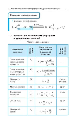 2.3. Расчеты по химическим формулам и уравнениям реакций 217
ÒÇÂÌØÊá ßÔÇÒÊÖÊÌÂØÊÊ
6 y'
3
3,
6 y 3,
H SO конц.
⎯ →⎯⎯⎯⎯← ⎯⎯⎯⎯⎯
2 4( )
6 y'
3
3 y 6
, 3
2.3. Расчеты по химическим формулам
и уравнениям реакций
¶ÊÉÊÙÇÓÌÊÇ ÄÇÍÊÙÊÏÝ
¶ÊÉÊÙÇÓÌÂá
ÄÇÍÊÙÊÏÂ
°ÃÐÉÏÂ
ÙÇÏÊÇ
¶ÐÒÎÕÍÝ ÆÍá
ÐÑÒÇÆÇÍÇÏÊá
ÖÊÉÊÙÇÓÌÐË
ÄÇÍÊÙÊÏÝ
§ÆÊÏÊ
ØÝÊÉ
ÎÇÒÇÏÊá
°ÔÏÐÓÊÔÇÍÞÏÂá
ÂÔÐÎÏÂá ÎÂÓÓÂ
ßÍÇÎÇÏÔÂ
%V
A
m
m
r
a
a
( )
( )
( )
E
E
C
=
1
12
z
°ÔÏÐÓÊÔÇÍÞÏÂá
ÎÐÍÇÌÕÍáÒÏÂá
ÎÂÓÓÂ ÄÇÛÇÓÔÄÂ
1V
M
m
m
r
a
=
(
( )
ìîëåêóëû)
C
1
12
z
®ÐÍáÒÏÂá
ÎÂÓÓÂ
1
M
m
=
ν
Å ÎÐÍÞ
ÌÅ ÎÐÍÞ
®ÂÓÓÂ ÄÇÛÇÓÔÄÂ Q Q 1 : Å ÌÅ
¬ÐÍÊÙÇÓÔÄÐ
ÄÇÛÇÓÔÄÂ R ν = = =
m
M
V
V
N
Nm A
ÎÐÍÞ
°ÃÜÇÎ ÅÂÉÂ :
V
m
Vm= = ⋅
ρ
ν
Í Î
®ÐÍáÒÏÝË
ÐÃÜÇÎ
:Q
V
V M
m = =
ν ρ
Í ÎÐÍÞ
±ÐÍÕÙÇÏÊÇ ÓÍÐÈÏÝ× ßÖÊÒÐÄ
 