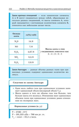 Раздел 2. Методы познания веществ и химических реакций222
Закон кратных отношений z ÇÓÍÊ ×ÊÎÊÙÇÓÌÊÇ ßÍÇÎÇÏÔÝ
% Ê  ÎÐÅÕÔ ÓÐÇÆÊÏáÔÞÓá ÎÇÈÆÕ ÓÐÃÐË ÐÃÒÂÉÐÄÝÄÂá ÏÇ
ÓÌÐÍÞÌÐ ÒÂÉÏÝ× ÓÐÇÆÊÏÇÏÊË ÔÐ ÎÂÓÓÝ ßÍÇÎÇÏÔÂ % ÌÐÔÐ
ÒÝË ÓÄáÉÝÄÂÇÔÓá Ó ÑÐÓÔÐáÏÏÝÎ ÌÐÍÊÙÇÓÔÄÐÎ ßÍÇÎÇÏÔÂ 
ÐÔÏÐÓáÔÓá ÌÂÌ ÏÇÃÐÍÞÚÊÇ ØÇÍÝÇ ÙÊÓÍÂ
°ÌÓÊÆÝ
ÂÉÐÔÂ
Q 2 Q 3
®ÂÓÓÝ ÂÉÐÔÂ Ä ßÔÊ×
ÓÐÇÆÊÏÇÏÊá× ÐÔÏÐÓáÔÓá ÌÂÌ
2 3
23
2 3
23
2 3
Закон Авогадро z ÒÂÄÏÝÇ ÐÃÜÇÎÝ ÒÂÉÏÝ× ÅÂÉÐÄ ÑÒÊ ÐÆÊ
ÏÂÌÐÄÝ× ÕÓÍÐÄÊá× ÓÐÆÇÒÈÂÔ ÐÆÊÏÂÌÐÄÐÇ ÌÐÍÊÙÇÓÔÄÐ ÎÐ
ÍÇÌÕÍ
°ÆÊÏ ÎÐÍÞ ÍàÃÐÅÐ ÅÂÉÂ ÑÒÊ ÐÆÊÏÂÌÐÄÝ× ÕÓÍÐÄÊá× ÉÂÏÊ
ÎÂÇÔ ÐÆÊÏÂÌÐÄÝË ÐÃÜÇÎ ÎÐÍáÒÏÝË ÐÃÜÇÎ :Q
®ÂÓÓÂ ÐÆÏÐÅÐ Ê ÔÐÅÐ ÈÇ ÐÃÜÇÎÂ ÅÂÉÂ ÔÇÎ ÃÐÍÞÚÇ ÙÇÎ
ÃÐÍÞÚÇ ÎÂÓÓÂ ÇÅÐ ÎÐÍÇÌÕÍ °ÔÏÐÚÇÏÊá ÎÂÓÓ ÐÆÊÏÂÌÐÄÝ×
ÐÃÜÇÎÐÄ ÅÂÉÐÄ ÑÒÊ ÐÆÊÏÂÌÐÄÝ× ÕÓÍÐÄÊá× ÒÂÄÏÐ ÐÔÏÐÚÇ
ÏÊà Ê× ÎÐÍáÒÏÝ× ÎÂÓÓ
8 ¬ ³
4 Ì±Â ÎÎ ÒÔ ÓÔ
:Q
GSRWX Í ÎÐÍÞ
³ÍÇÆÓÔÄÊá ÊÉ ÉÂÌÐÏÂ ¢ÄÐÅÂÆÒÐ
¯ÐÒÎÂÍÞÏÝÇ ÕÓÍÐÄÊá Ï Õ
 