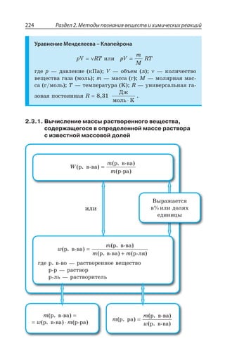 Раздел 2. Методы познания веществ и химических реакций224
Уравнение Менделеева – Клапейрона
T: 68 ÊÍÊ pV
m
M
RT=
ÅÆÇ T z ÆÂÄÍÇÏÊÇ Ì±Â  : z ÐÃÜÇÎ Í  z ÌÐÍÊÙÇÓÔÄÐ
ÄÇÛÇÓÔÄÂ ÅÂÉÂ ÎÐÍÞ  Q z ÎÂÓÓÂ Å  1 z ÎÐÍáÒÏÂá ÎÂÓ
ÓÂ Å ÎÐÍÞ  8 z ÔÇÎÑÇÒÂÔÕÒÂ /  6 z ÕÏÊÄÇÒÓÂÍÞÏÂá ÅÂ
ÉÐÄÂá ÑÐÓÔÐáÏÏÂá 6
Äæ
ìîëü Ê⋅
2.3.1. Вычисление массы растворенного вещества,
содержащегося в определенной массе раствора
с известной массовой долей
m
w m
( )
( . ) ( )
ð. â-âà
ð â-âà ð-ðà
=
= ⋅
m
m
w
( )
( . )
( )
ð. ðà
ð â-âà
ð. â-âà
=
W
m
m
( )
( . )
( )
ð. â-âà
ð â-âà
ð-ðà
=
w
m
m m
( . )
( . )
( ) ( )
ð â-âà
ð â-âà
ð. â-âà ð-ëÿ
=
+
ÅÆÇ Ò Ä ÄÐ z ÒÂÓÔÄÐÒÇÏÏÐÇ ÄÇÛÇÓÔÄÐ
Ò Ò z ÒÂÓÔÄÐÒ
Ò ÍÞ z ÒÂÓÔÄÐÒÊÔÇÍÞ
¤ÝÒÂÈÂÇÔÓá
Ä ÊÍÊ ÆÐÍá×
ÇÆÊÏÊØÝ
ÊÍÊ
 