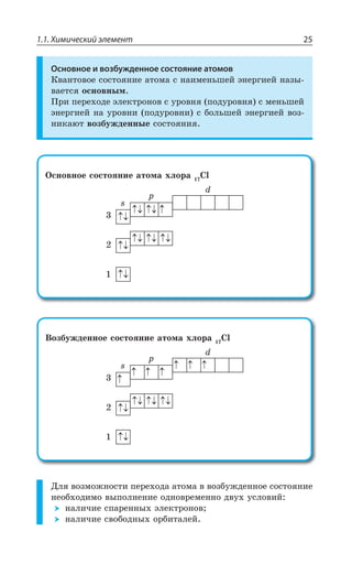 1.1. Химический элемент 25
Основное и возбужденное состояние атомов
¬ÄÂÏÔÐÄÐÇ ÓÐÓÔÐáÏÊÇ ÂÔÐÎÂ Ó ÏÂÊÎÇÏÞÚÇË ßÏÇÒÅÊÇË ÏÂÉÝ
ÄÂÇÔÓá ÐÓÏÐÄÏÝÎ
±ÒÊ ÑÇÒÇ×ÐÆÇ ßÍÇÌÔÒÐÏÐÄ Ó ÕÒÐÄÏá ÑÐÆÕÒÐÄÏá Ó ÎÇÏÞÚÇË
ßÏÇÒÅÊÇË ÏÂ ÕÒÐÄÏÊ ÑÐÆÕÒÐÄÏÊ Ó ÃÐÍÞÚÇË ßÏÇÒÅÊÇË ÄÐÉ
ÏÊÌÂàÔ ÄÐÉÃÕÈÆÇÏÏÝÇ ÓÐÓÔÐáÏÊá
°ÓÏÐÄÏÐÇ ÓÐÓÔÐáÏÊÇ ÂÔÐÎÂ ×ÍÐÒÂ 'P
W
T
H
¤ÐÉÃÕÈÆÇÏÏÐÇ ÓÐÓÔÐáÏÊÇ ÂÔÐÎÂ ×ÍÐÒÂ 'P
W
T
H
¦Íá ÄÐÉÎÐÈÏÐÓÔÊ ÑÇÒÇ×ÐÆÂ ÂÔÐÎÂ Ä ÄÐÉÃÕÈÆÇÏÏÐÇ ÓÐÓÔÐáÏÊÇ
ÏÇÐÃ×ÐÆÊÎÐ ÄÝÑÐÍÏÇÏÊÇ ÐÆÏÐÄÒÇÎÇÏÏÐ ÆÄÕ× ÕÓÍÐÄÊË
ÏÂÍÊÙÊÇ ÓÑÂÒÇÏÏÝ× ßÍÇÌÔÒÐÏÐÄ
ÏÂÍÊÙÊÇ ÓÄÐÃÐÆÏÝ× ÐÒÃÊÔÂÍÇË
 