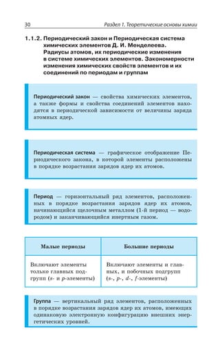 Раздел 1. Теоретические основы химии30
1.1.2. Периодический закон и Периодическая система
химических элементов Д. И. Менделеева.
Радиусы атомов, их периодические изменения
в системе химических элементов. Закономерности
изменения химических свойств элементов и их
соединений по периодам и группам
Периодический закон z ÓÄÐËÓÔÄÂ ×ÊÎÊÙÇÓÌÊ× ßÍÇÎÇÏÔÐÄ
Â ÔÂÌÈÇ ÖÐÒÎÝ Ê ÓÄÐËÓÔÄÂ ÓÐÇÆÊÏÇÏÊË ßÍÇÎÇÏÔÐÄ ÏÂ×Ð
ÆáÔÓá Ä ÑÇÒÊÐÆÊÙÇÓÌÐË ÉÂÄÊÓÊÎÐÓÔÊ ÐÔ ÄÇÍÊÙÊÏÝ ÉÂÒáÆÂ
ÂÔÐÎÏÝ× áÆÇÒ
Периодическая система z ÅÒÂÖÊÙÇÓÌÐÇ ÐÔÐÃÒÂÈÇÏÊÇ ±Ç
ÒÊÐÆÊÙÇÓÌÐÅÐ ÉÂÌÐÏÂ Ä ÌÐÔÐÒÐË ßÍÇÎÇÏÔÝ ÒÂÓÑÐÍÐÈÇÏÝ
Ä ÑÐÒáÆÌÇ ÄÐÉÒÂÓÔÂÏÊá ÉÂÒáÆÐÄ áÆÇÒ Ê× ÂÔÐÎÐÄ
Период z ÅÐÒÊÉÐÏÔÂÍÞÏÝË ÒáÆ ßÍÇÎÇÏÔÐÄ ÒÂÓÑÐÍÐÈÇÏ
ÏÝ× Ä ÑÐÒáÆÌÇ ÄÐÉÒÂÓÔÂÏÊá ÉÂÒáÆÐÄ áÆÇÒ Ê× ÂÔÐÎÐÄ
ÏÂÙÊÏÂàÛÊËÓá ÛÇÍÐÙÏÝÎ ÎÇÔÂÍÍÐÎ Ë ÑÇÒÊÐÆ z ÄÐÆÐ
ÒÐÆÐÎ Ê ÉÂÌÂÏÙÊÄÂàÛÊËÓá ÊÏÇÒÔÏÝÎ ÅÂÉÐÎ
®ÂÍÝÇ ÑÇÒÊÐÆÝ £ÐÍÞÚÊÇ ÑÇÒÊÐÆÝ
¤ÌÍàÙÂàÔ ßÍÇÎÇÏÔÝ
ÔÐÍÞÌÐ ÅÍÂÄÏÝ× ÑÐÆ
ÅÒÕÑÑ W Ê T ßÍÇÎÇÏÔÝ
¤ÌÍàÙÂàÔ ßÍÇÎÇÏÔÝ Ê ÅÍÂÄ
ÏÝ× Ê ÑÐÃÐÙÏÝ× ÑÐÆÅÒÕÑÑ
W T H J ßÍÇÎÇÏÔÝ
Группа z ÄÇÒÔÊÌÂÍÞÏÝË ÒáÆ ßÍÇÎÇÏÔÐÄ ÒÂÓÑÐÍÐÈÇÏÏÝ×
Ä ÑÐÒáÆÌÇ ÄÐÉÒÂÓÔÂÏÊá ÉÂÒáÆÐÄ áÆÇÒ Ê× ÂÔÐÎÐÄ ÊÎÇàÛÊ×
ÐÆÊÏÂÌÐÄÕà ßÍÇÌÔÒÐÏÏÕà ÌÐÏÖÊÅÕÒÂØÊà ÄÏÇÚÏÊ× ßÏÇÒ
ÅÇÔÊÙÇÓÌÊ× ÕÒÐÄÏÇË
 