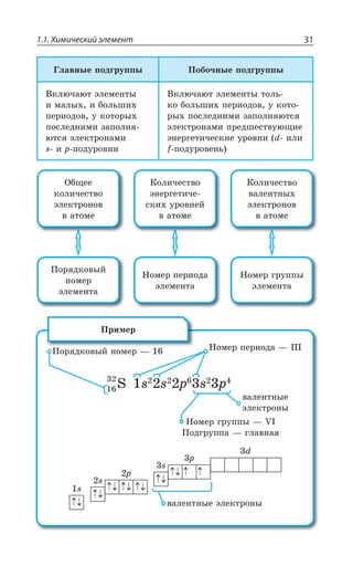 1.1. Химический элемент 31
¥ÍÂÄÏÝÇ ÑÐÆÅÒÕÑÑÝ ±ÐÃÐÙÏÝÇ ÑÐÆÅÒÕÑÑÝ
¤ÌÍàÙÂàÔ ßÍÇÎÇÏÔÝ
Ê ÎÂÍÝ× Ê ÃÐÍÞÚÊ×
ÑÇÒÊÐÆÐÄ Õ ÌÐÔÐÒÝ×
ÑÐÓÍÇÆÏÊÎÊ ÉÂÑÐÍÏá
àÔÓá ßÍÇÌÔÒÐÏÂÎÊ
W Ê T ÑÐÆÕÒÐÄÏÊ
¤ÌÍàÙÂàÔ ßÍÇÎÇÏÔÝ ÔÐÍÞ
ÌÐ ÃÐÍÞÚÊ× ÑÇÒÊÐÆÐÄ Õ ÌÐÔÐ
ÒÝ× ÑÐÓÍÇÆÏÊÎÊ ÉÂÑÐÍÏáàÔÓá
ßÍÇÌÔÒÐÏÂÎÊ ÑÒÇÆÚÇÓÔÄÕàÛÊÇ
ßÏÇÒÅÇÔÊÙÇÓÌÊÇ ÕÒÐÄÏÊ H ÊÍÊ
J ÑÐÆÕÒÐÄÇÏÞ
°ÃÛÇÇ
ÌÐÍÊÙÇÓÔÄÐ
ßÍÇÌÔÒÐÏÐÄ
Ä ÂÔÐÎÇ
¬ÐÍÊÙÇÓÔÄÐ
ßÏÇÒÅÇÔÊÙÇ
ÓÌÊ× ÕÒÐÄÏÇË
Ä ÂÔÐÎÇ
¬ÐÍÊÙÇÓÔÄÐ
ÄÂÍÇÏÔÏÝ×
ßÍÇÌÔÒÐÏÐÄ
Ä ÂÔÐÎÇ
±ÐÒáÆÌÐÄÝË
ÏÐÎÇÒ
ßÍÇÎÇÏÔÂ
¯ÐÎÇÒ ÑÇÒÊÐÆÂ
ßÍÇÎÇÏÔÂ
¯ÐÎÇÒ ÅÒÕÑÑÝ
ßÍÇÎÇÏÔÂ
16
32
S W W T W T
¯ÐÎÇÒ ÑÇÒÊÐÆÂ z ---
ÄÂÍÇÏÔÏÝÇ
ßÍÇÌÔÒÐÏÝ
¯ÐÎÇÒ ÅÒÕÑÑÝ z :-
±ÐÆÅÒÕÑÑÂ z ÅÍÂÄÏÂá
±ÐÒáÆÌÐÄÝË ÏÐÎÇÒ z
H
W
T
W
T
W
ÄÂÍÇÏÔÏÝÇ ßÍÇÌÔÒÐÏÝ
±ÒÊÎÇÒ
 
